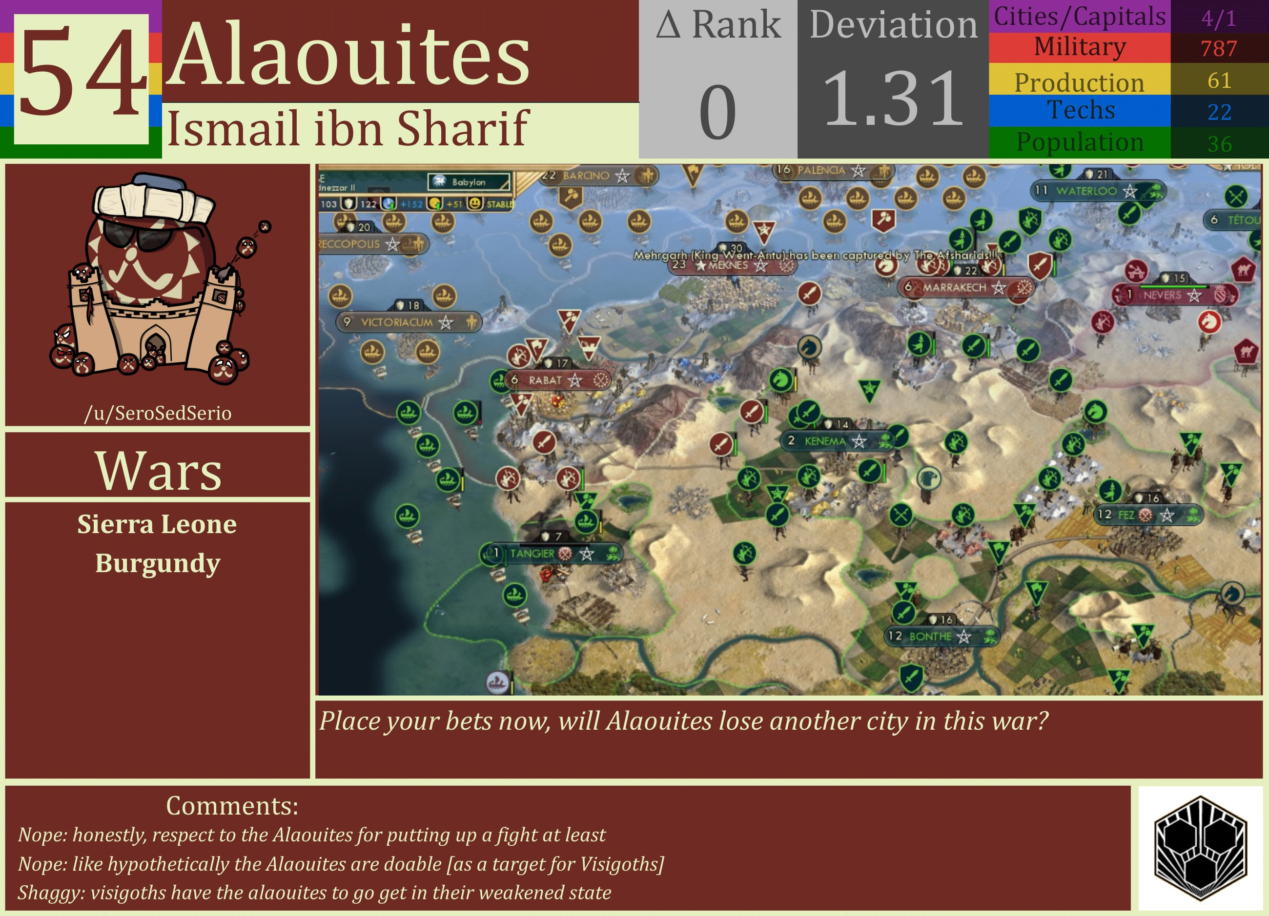 CBR In-Game Screenshot of Alaouites