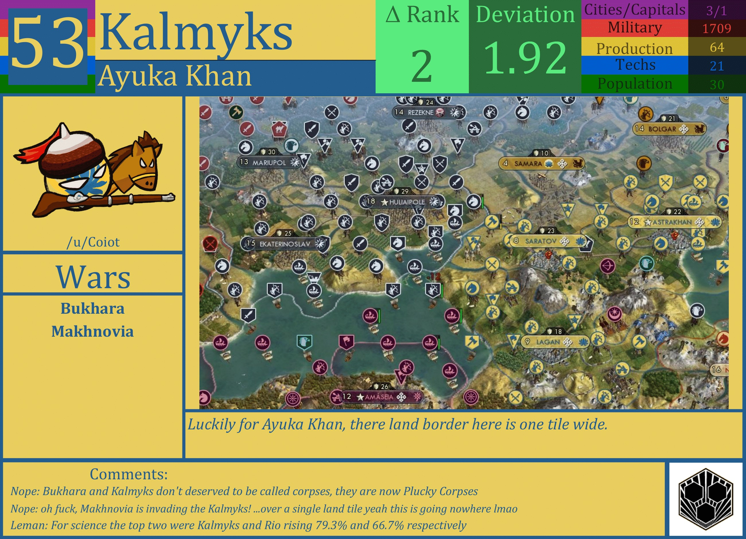 CBR In-Game Screenshot of Kalmyks