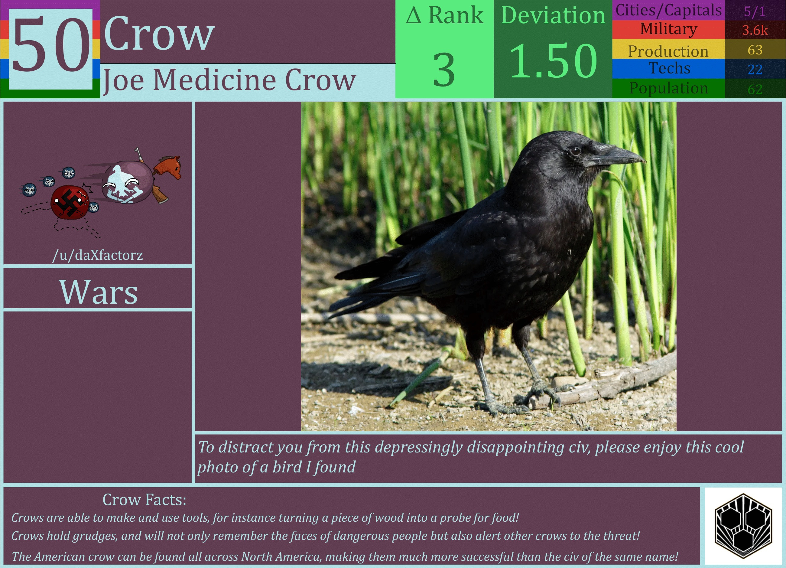 CBR In-Game Screenshot of Crow