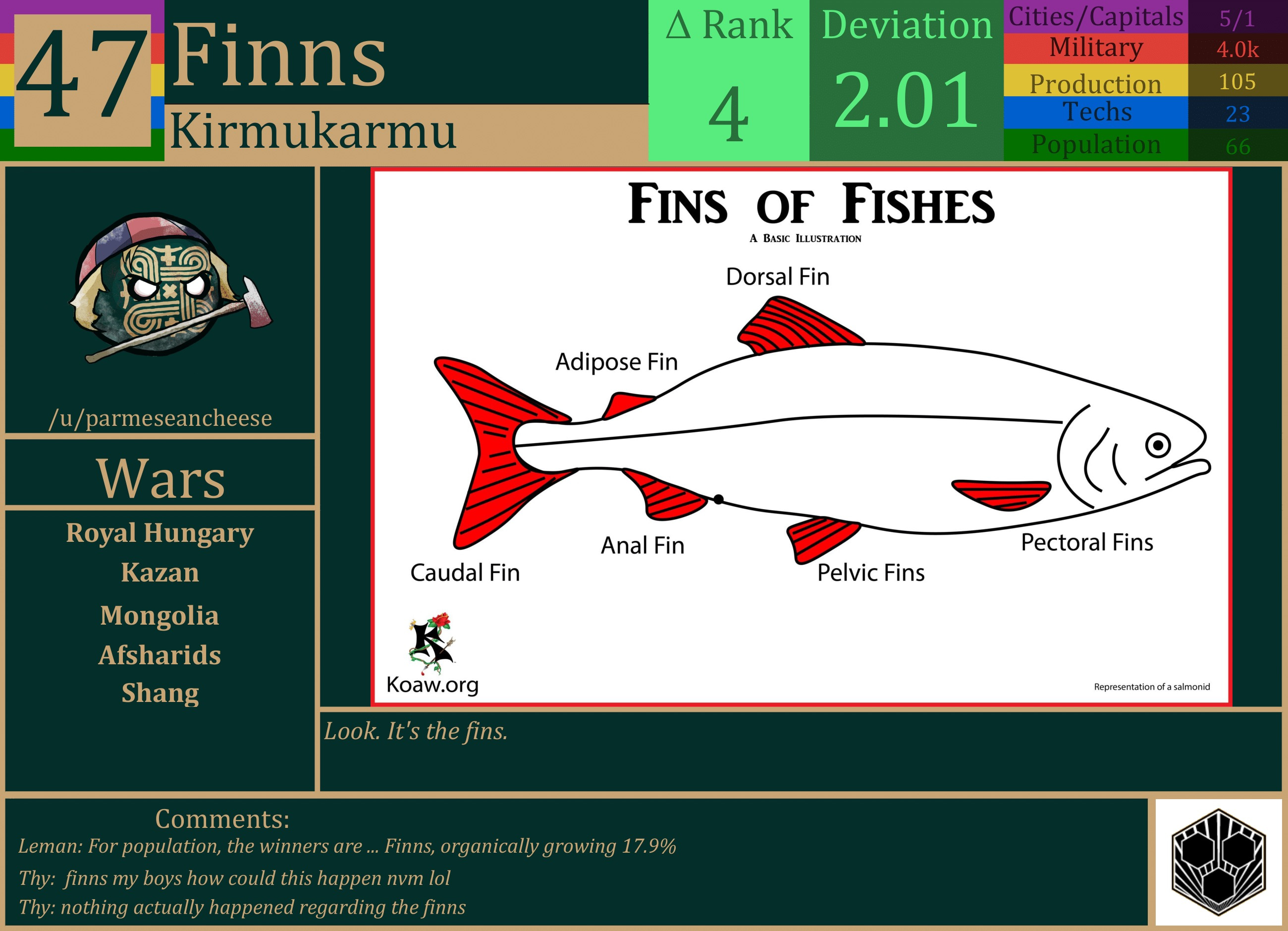 CBR In-Game Screenshot of Finns