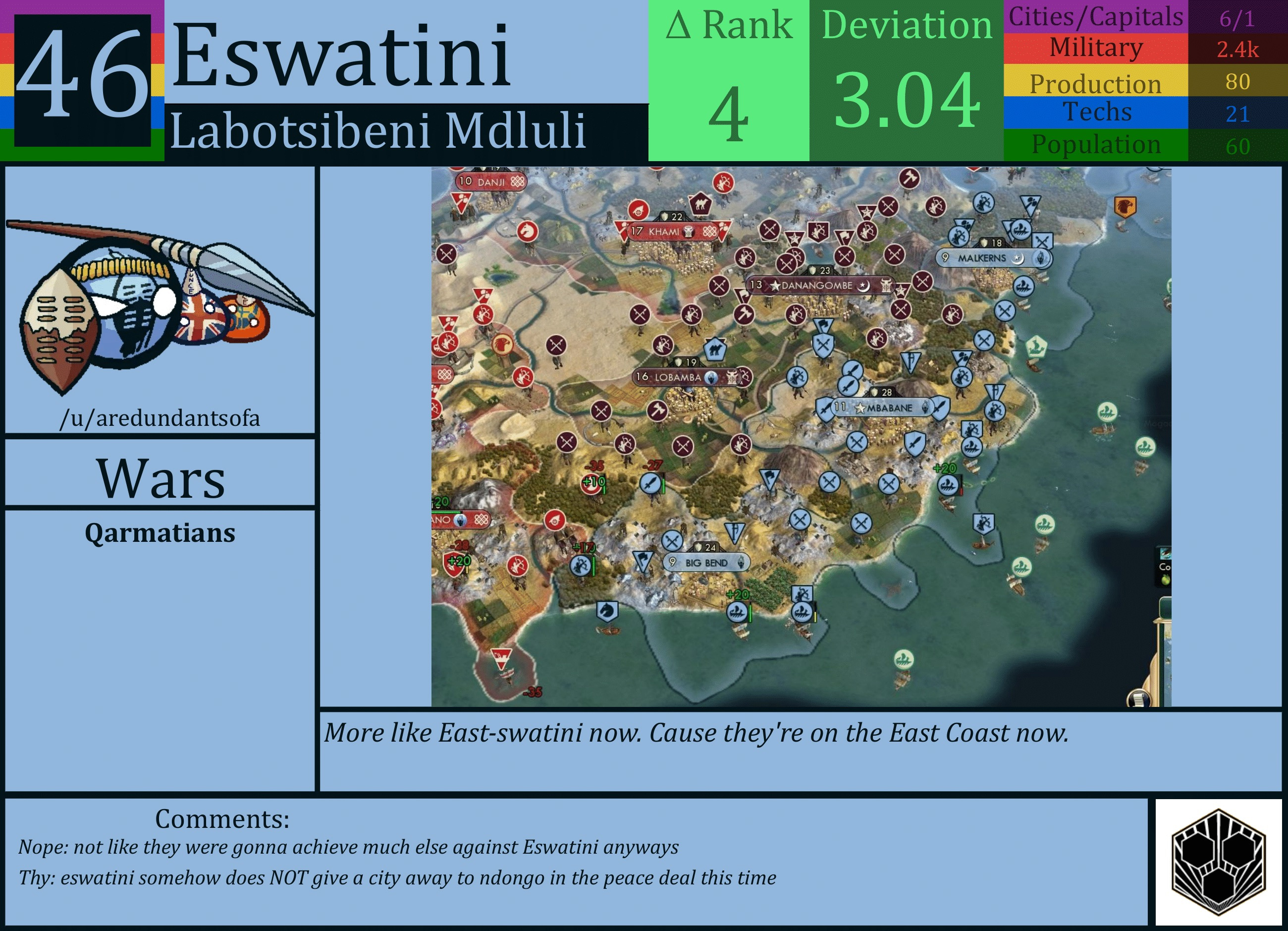 CBR In-Game Screenshot of Eswatini