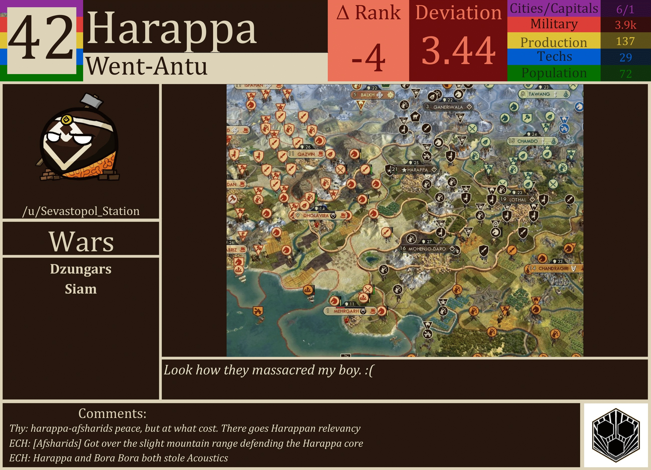 CBR In-Game Screenshot of Harappa