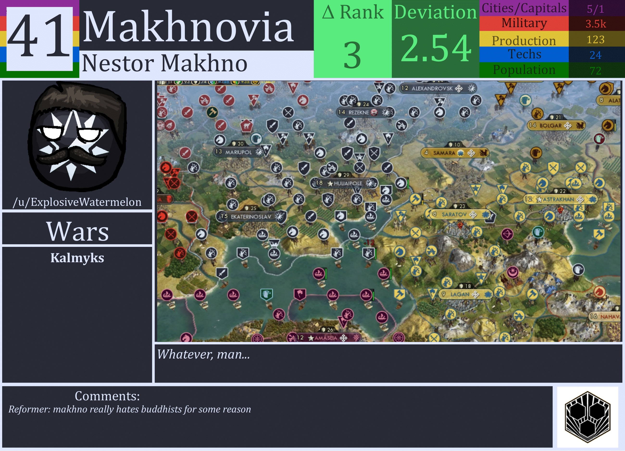 CBR In-Game Screenshot of Makhnovia