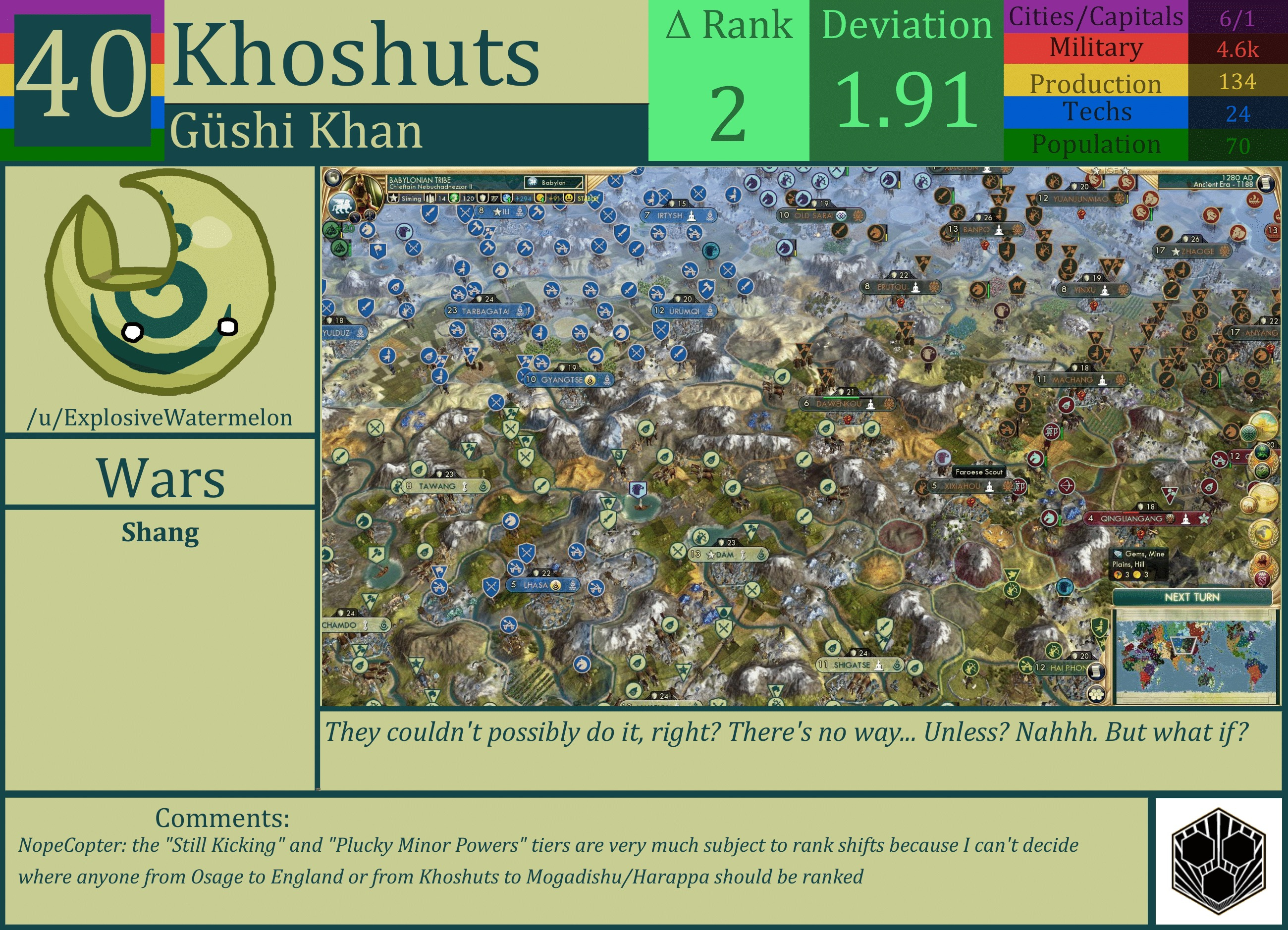 CBR In-Game Screenshot of Khoshuts
