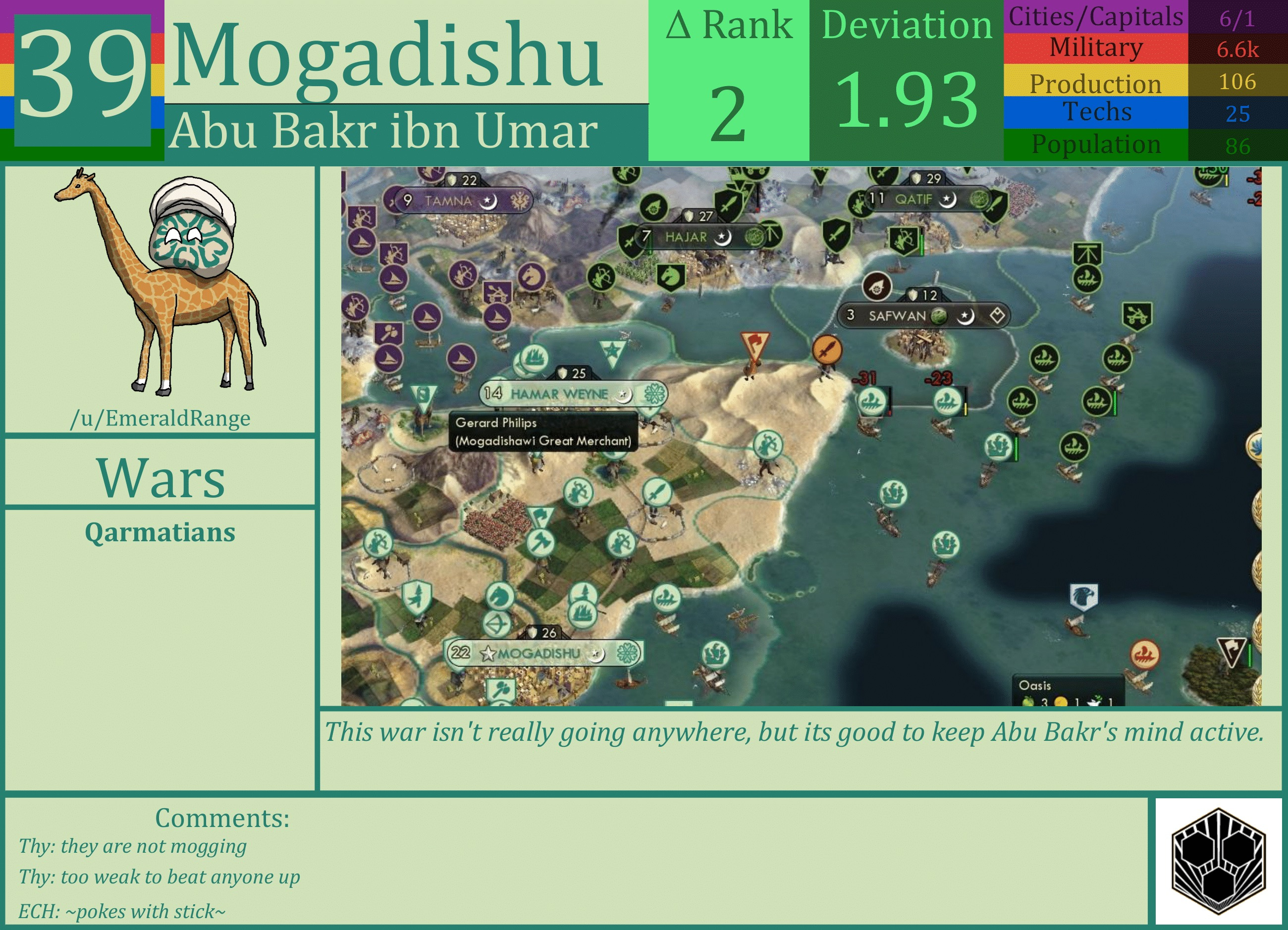 CBR In-Game Screenshot of Mogadishu