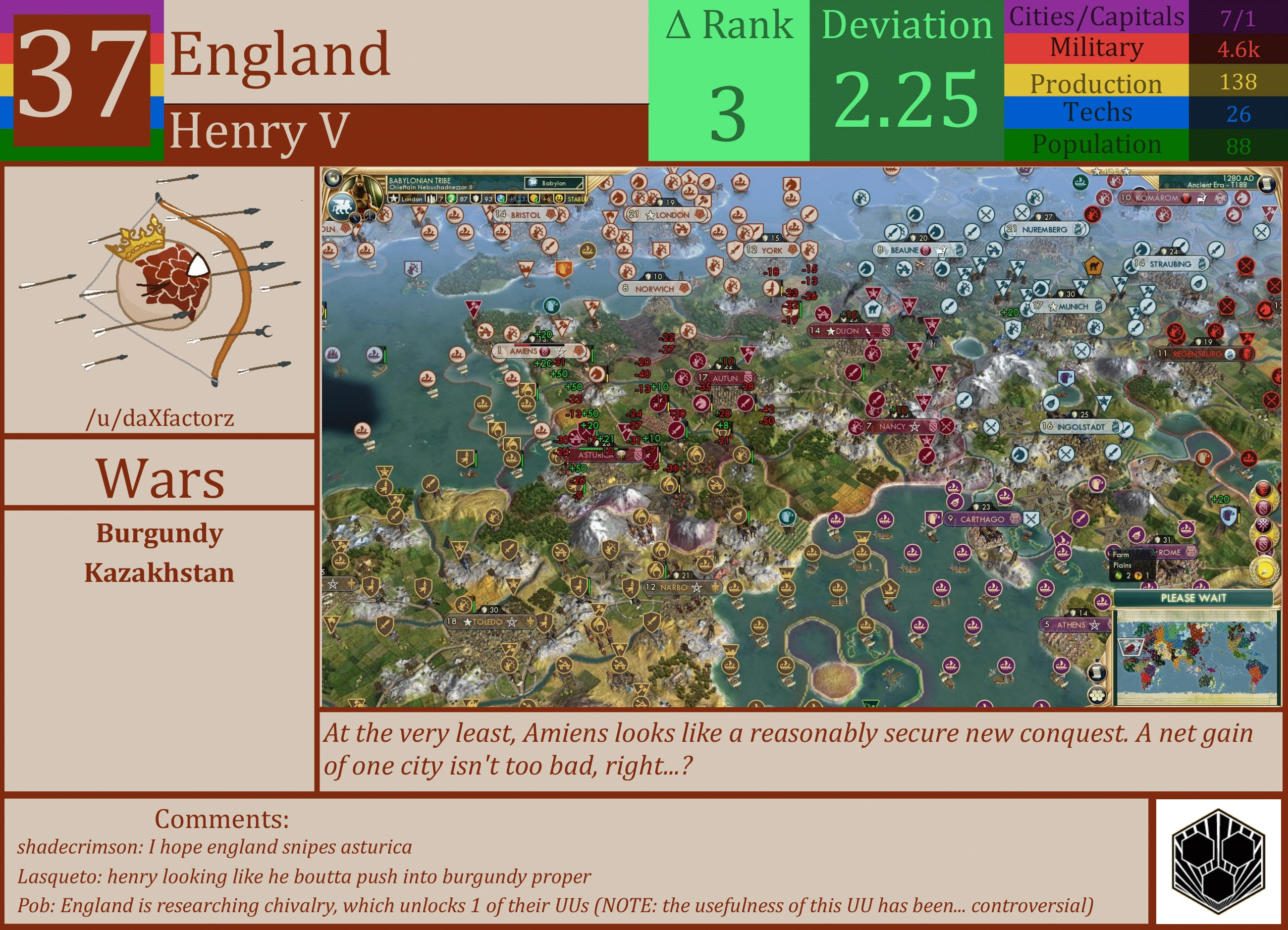 CBR In-Game Screenshot of England