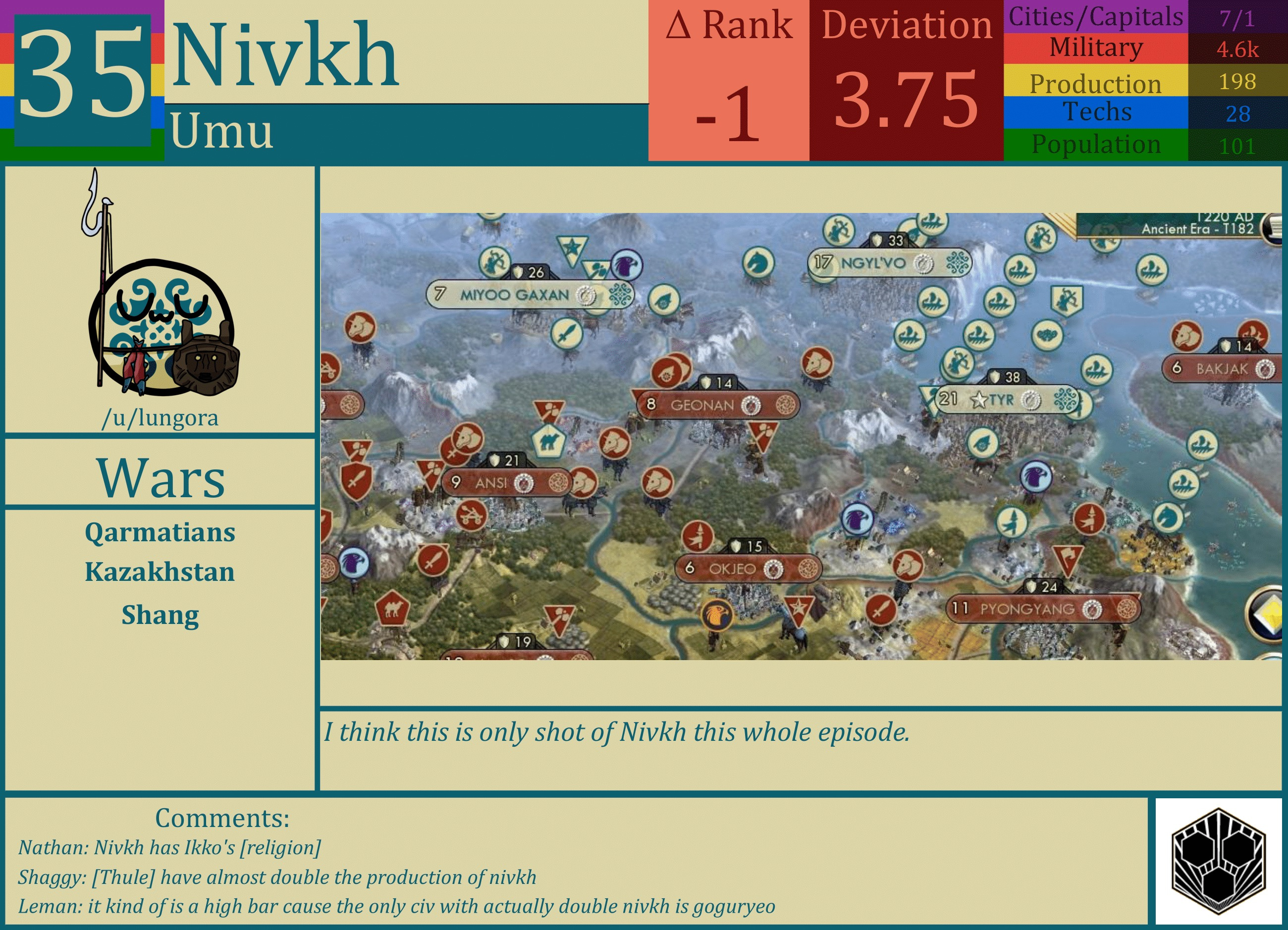 CBR In-Game Screenshot of Nivkh