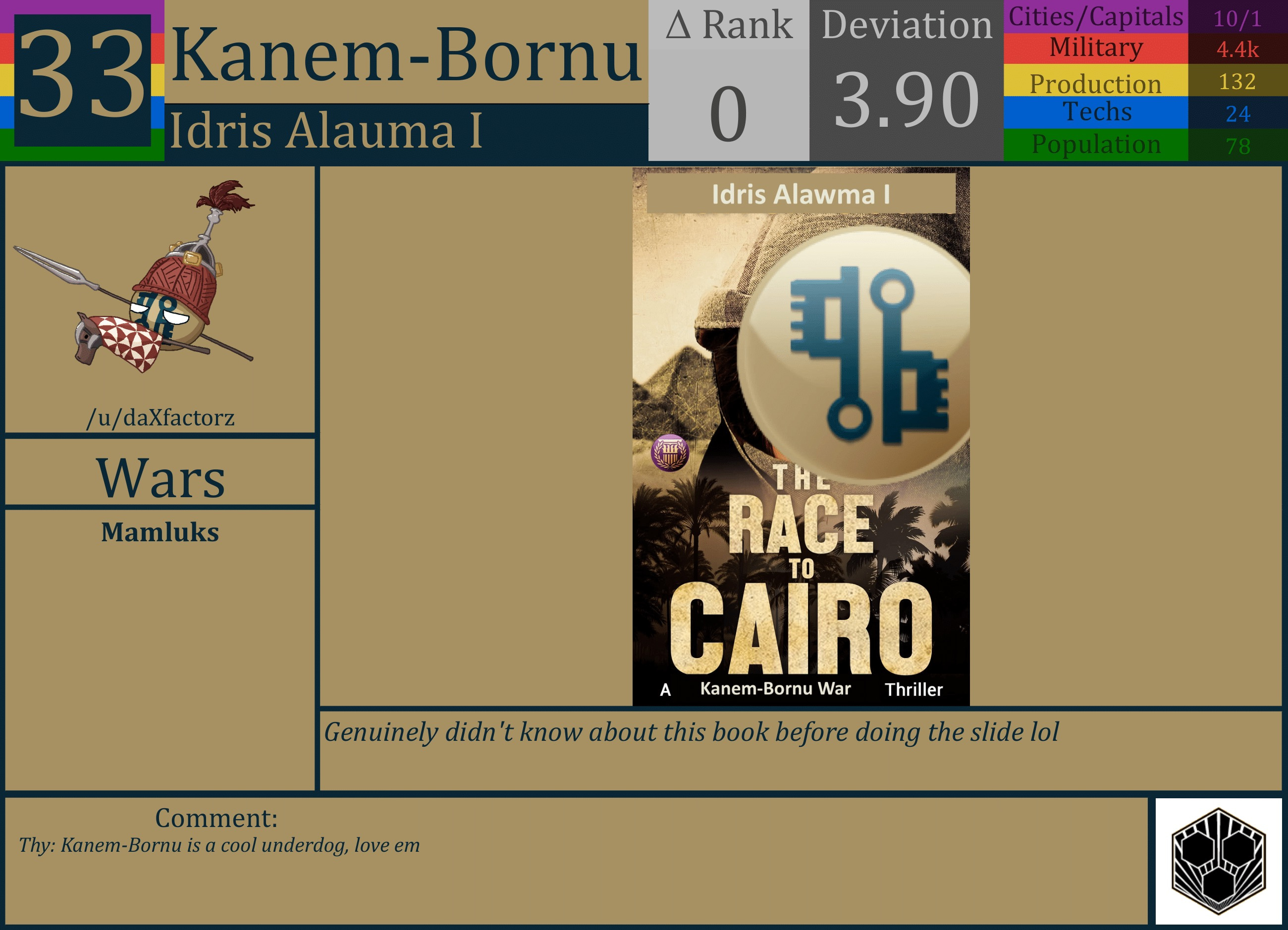 CBR In-Game Screenshot of Kanem-Bornu