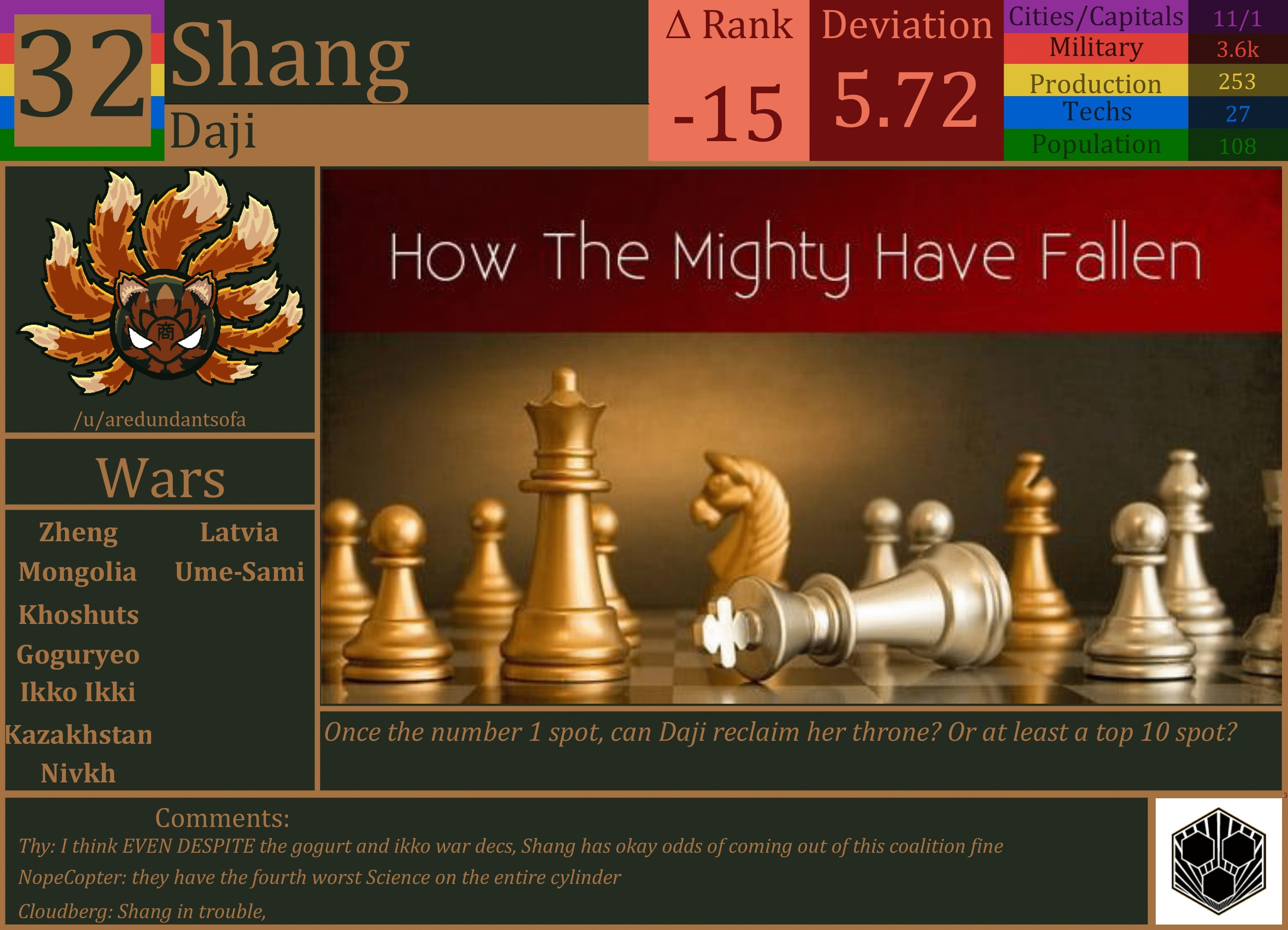 CBR In-Game Screenshot of Shang