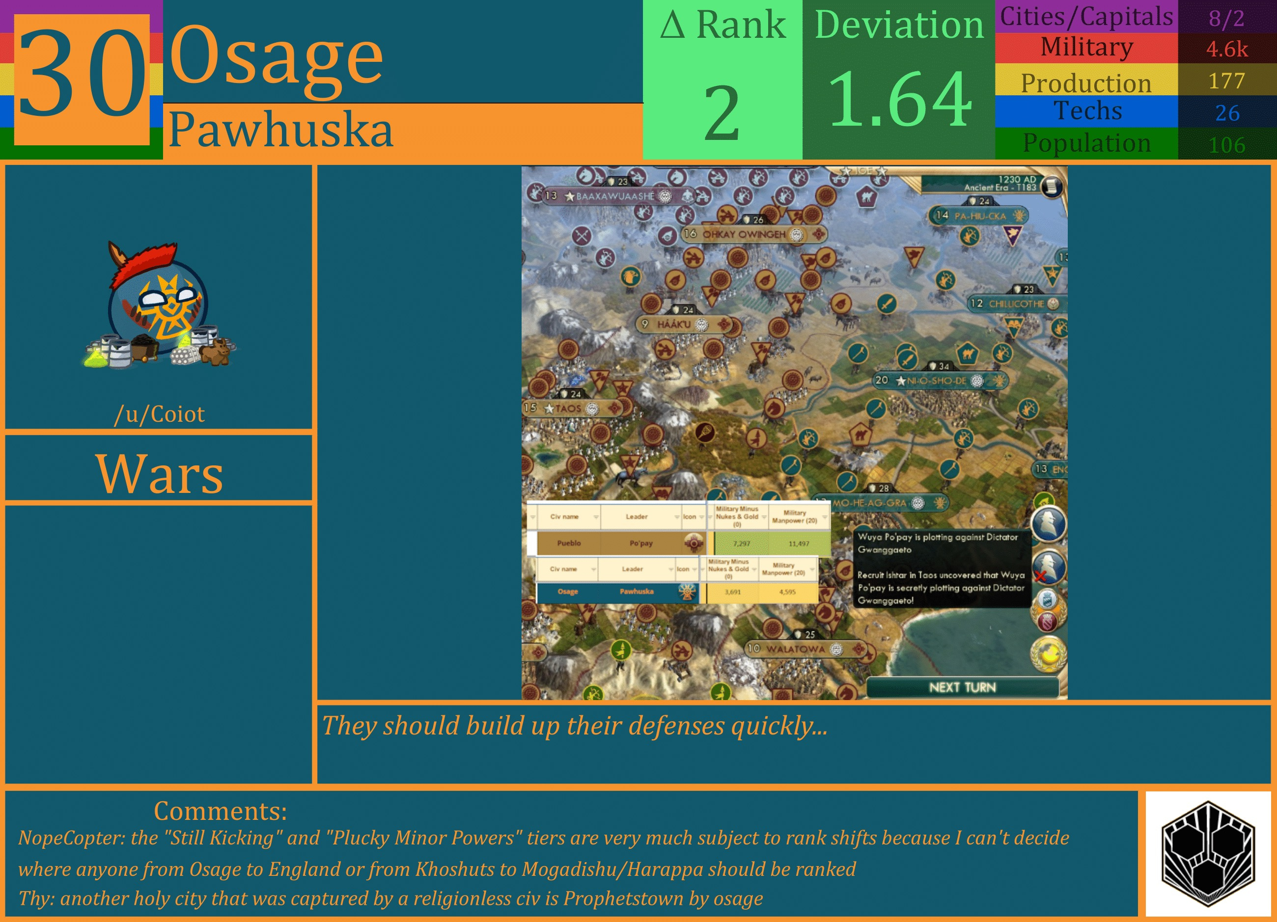 CBR In-Game Screenshot of Osage
