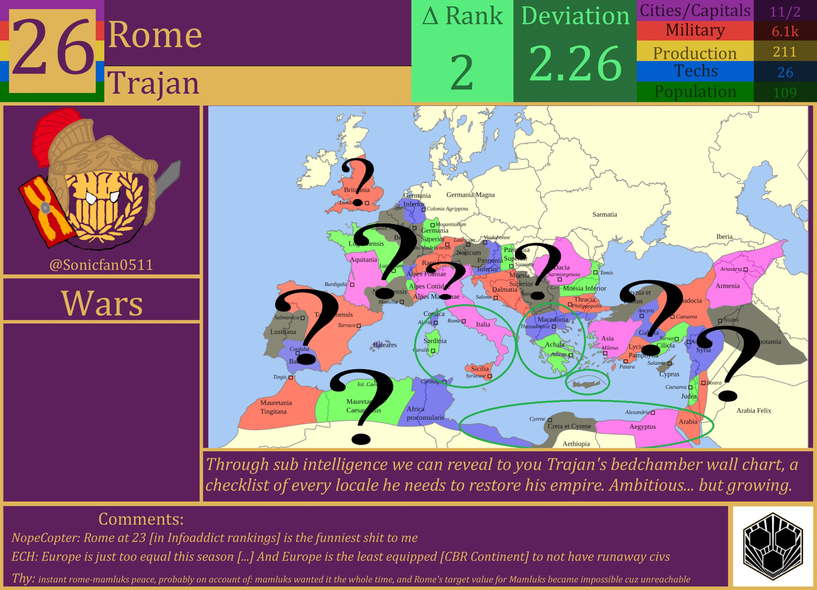 CBR In-Game Screenshot of Rome