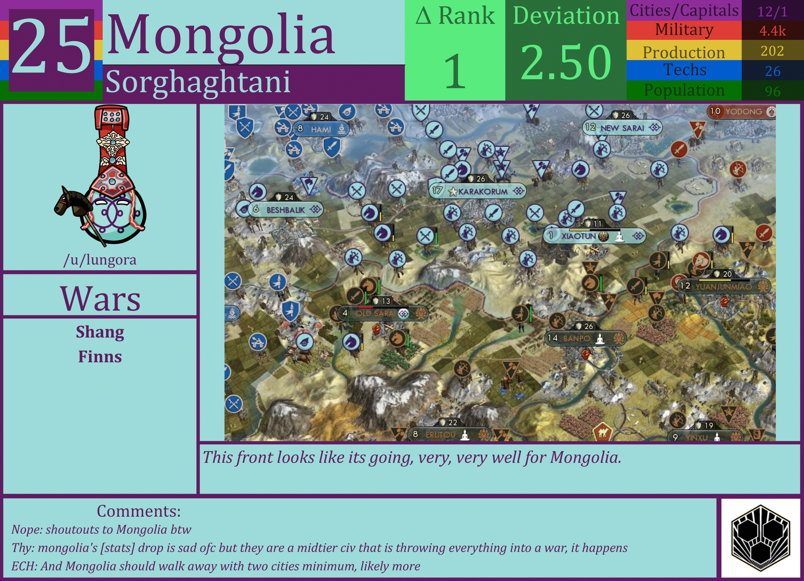 CBR In-Game Screenshot of Mongolia