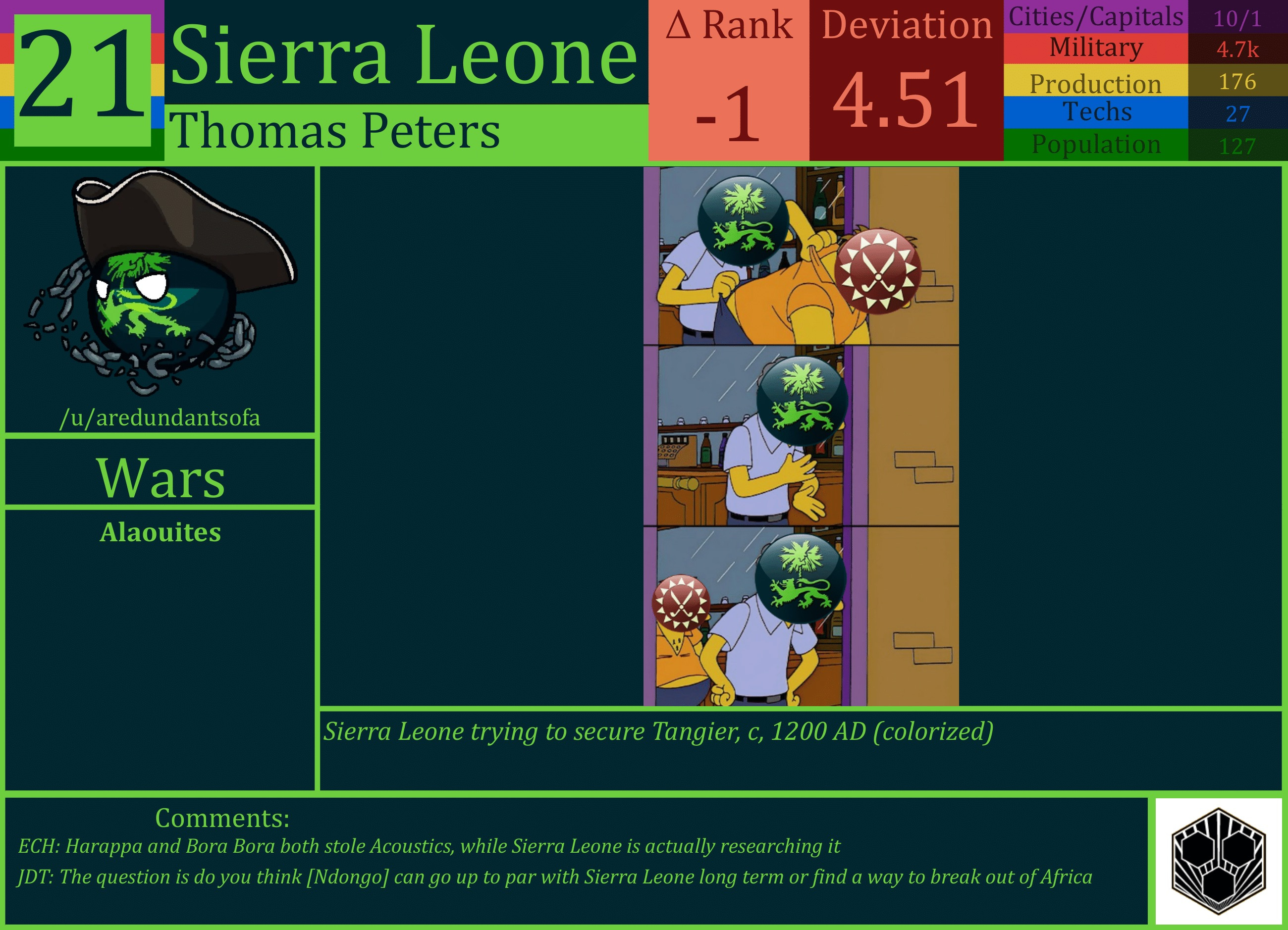 CBR In-Game Screenshot of Sierra Leone