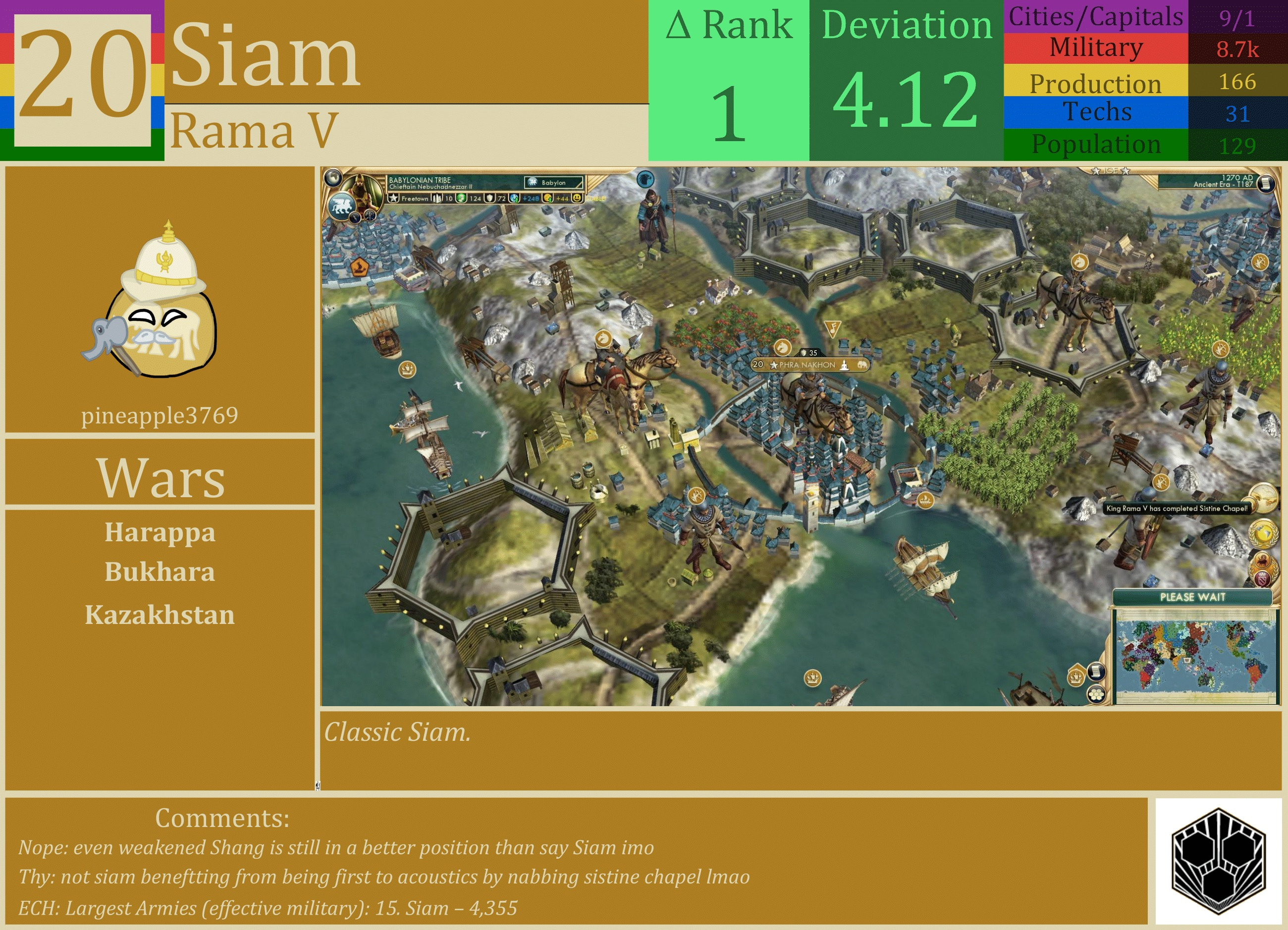 CBR In-Game Screenshot of Siam