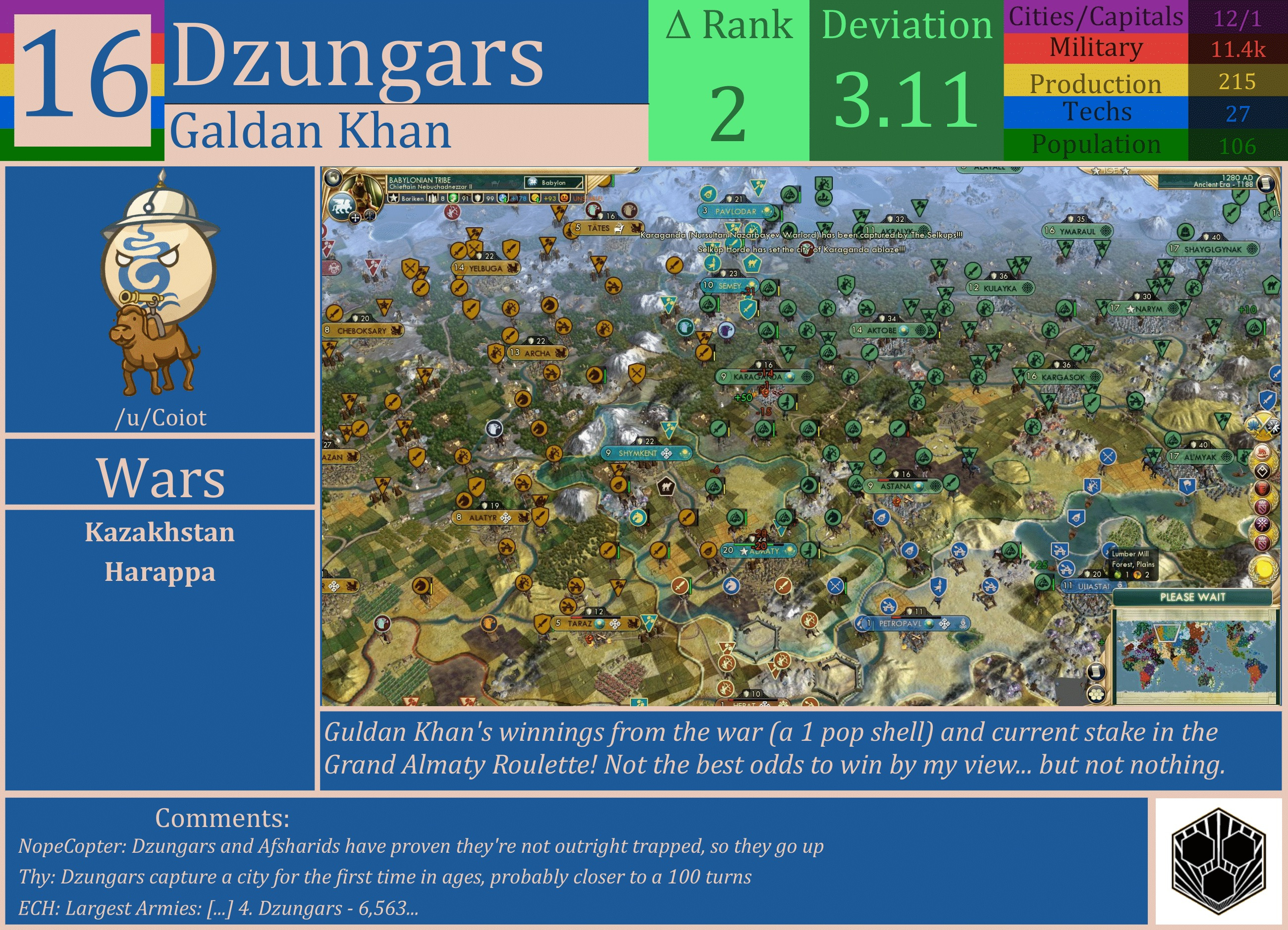 CBR In-Game Screenshot of Dzungars