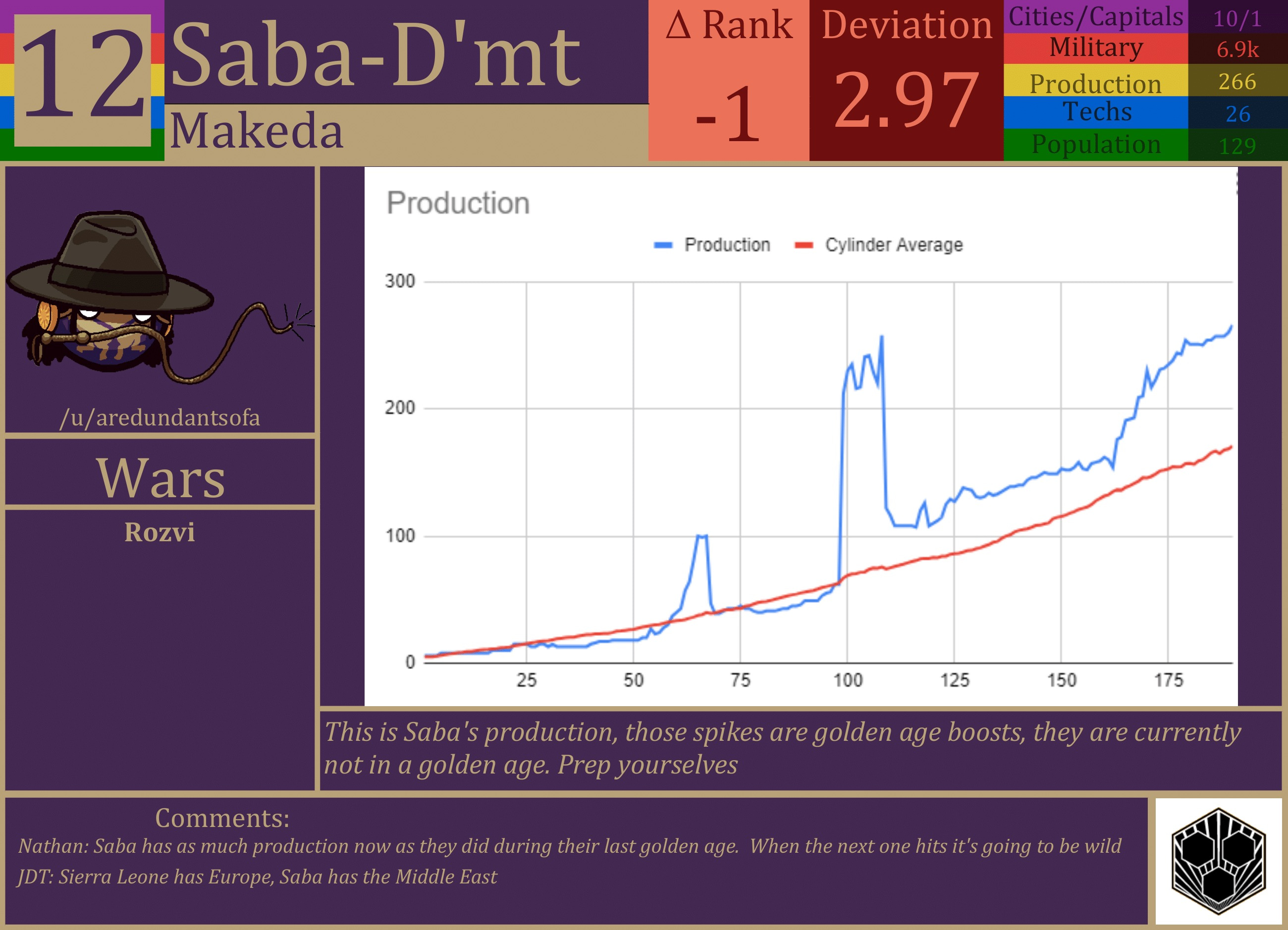 CBR In-Game Screenshot of Saba-Dm’t