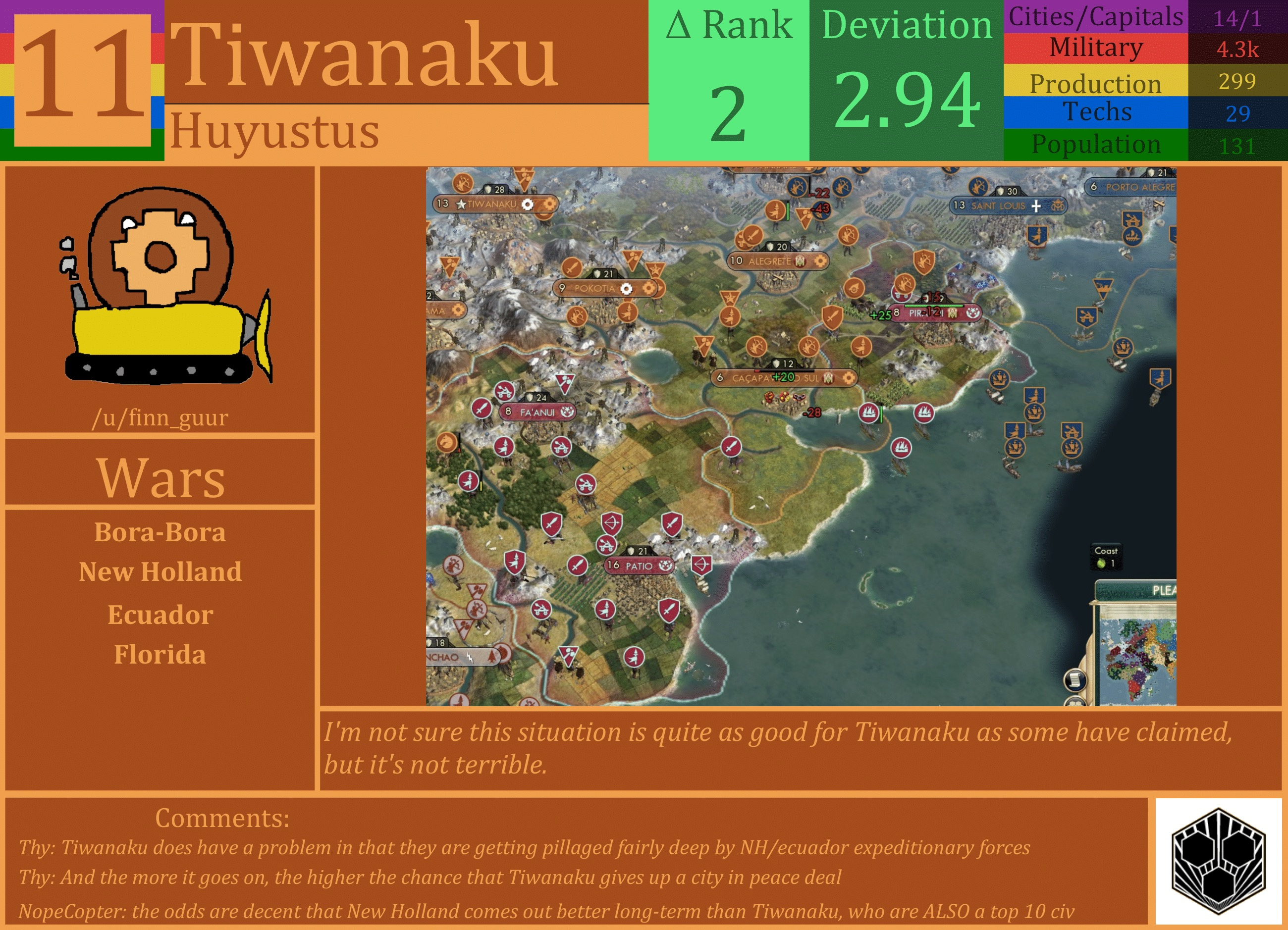CBR In-Game Screenshot of Tiwanaku