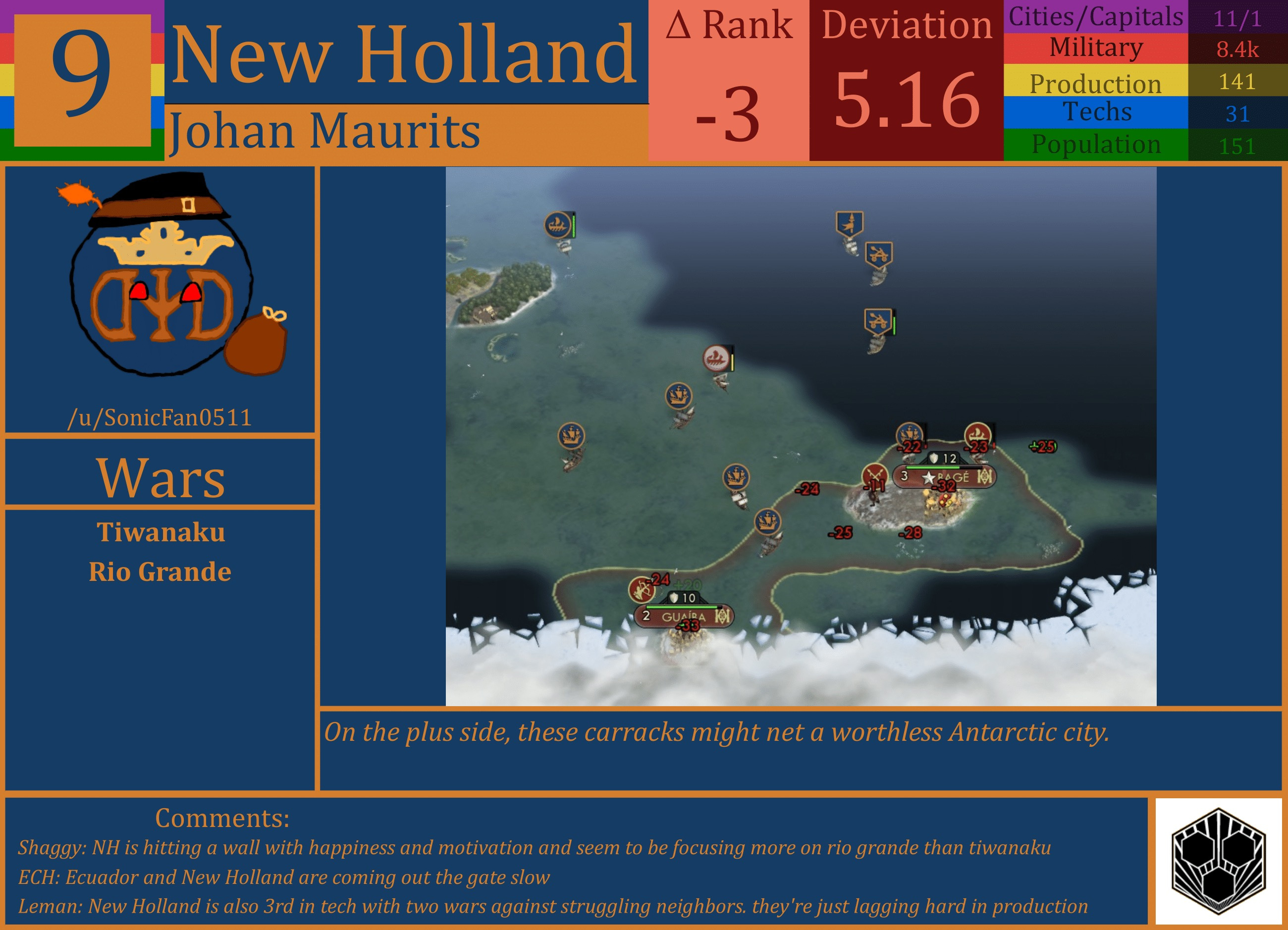 CBR In-Game Screenshot of New Holland