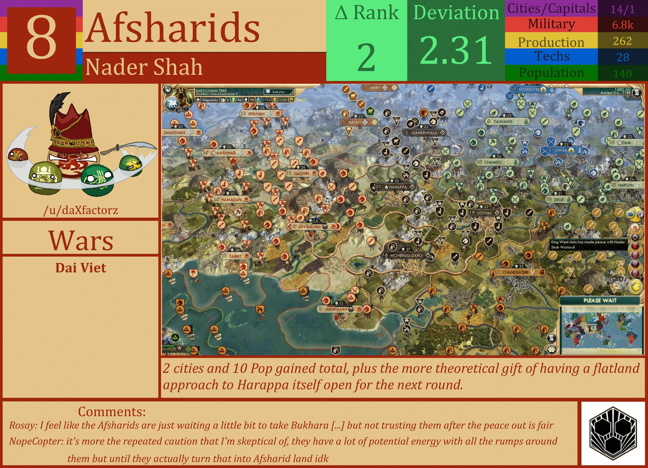 CBR In-Game Screenshot of Afsharids