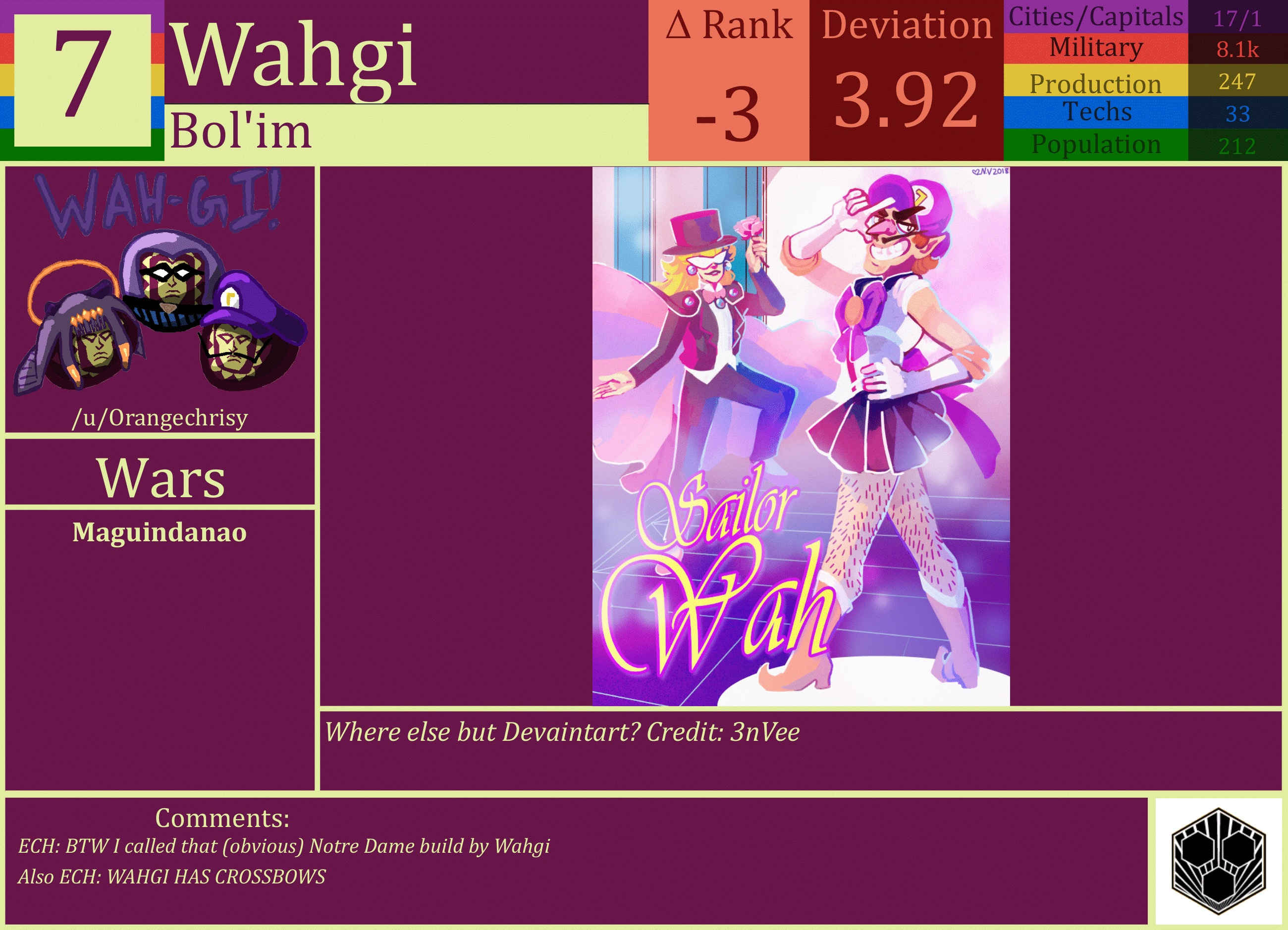 CBR In-Game Screenshot of Wahgi