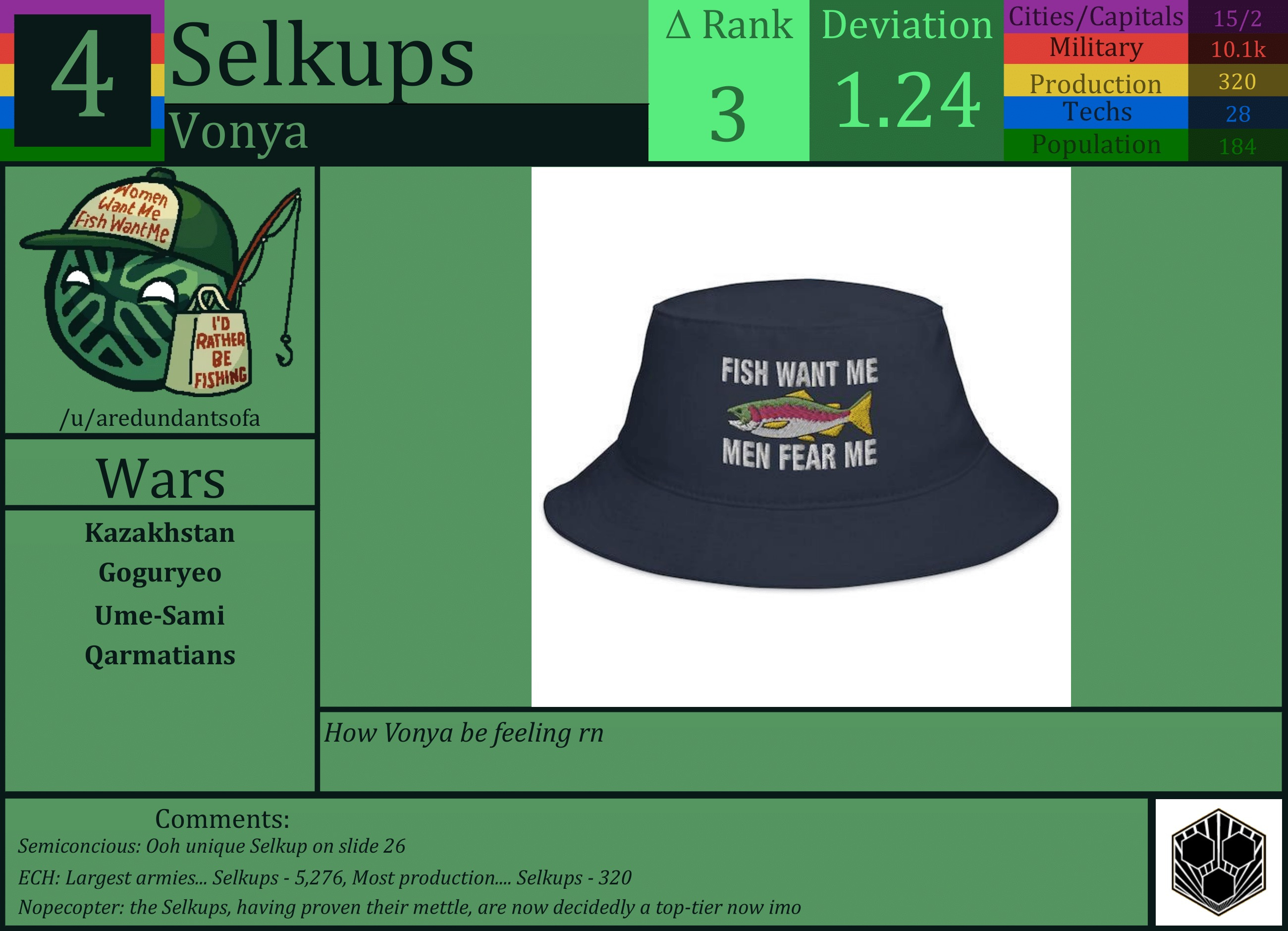 CBR In-Game Screenshot of Selkups