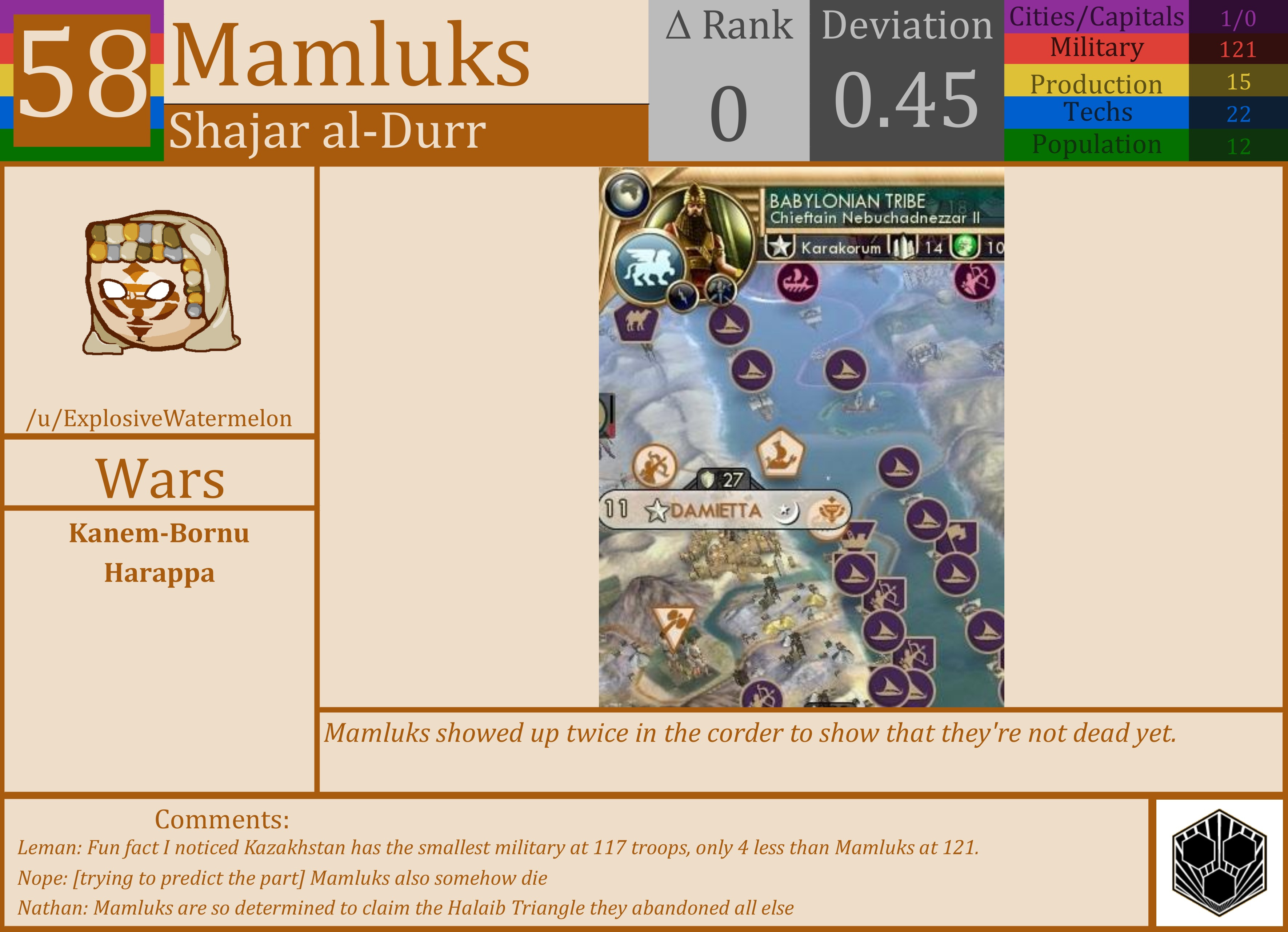 CBR In-Game Screenshot of Mamluks