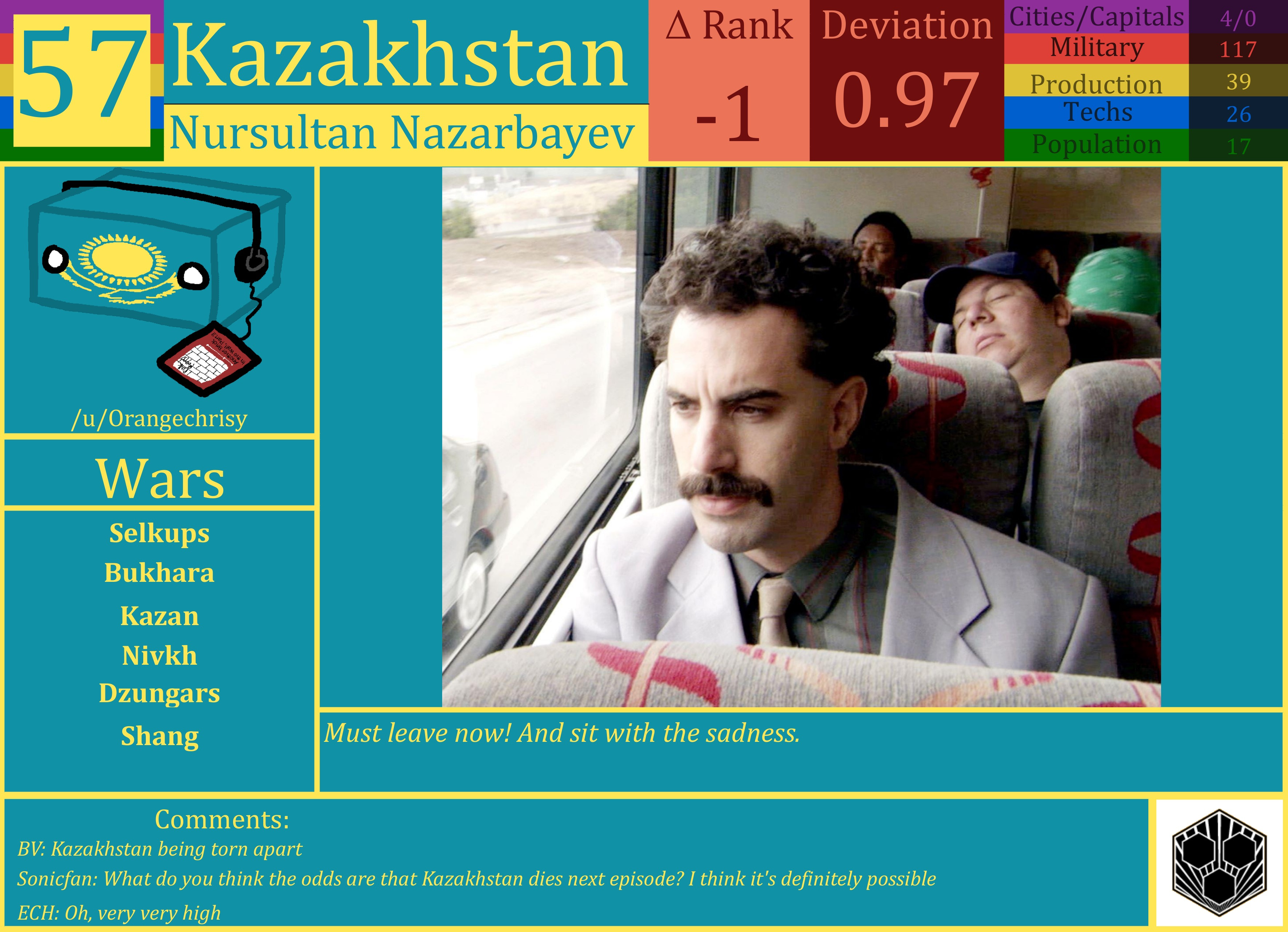 CBR In-Game Screenshot of Kazakhstan