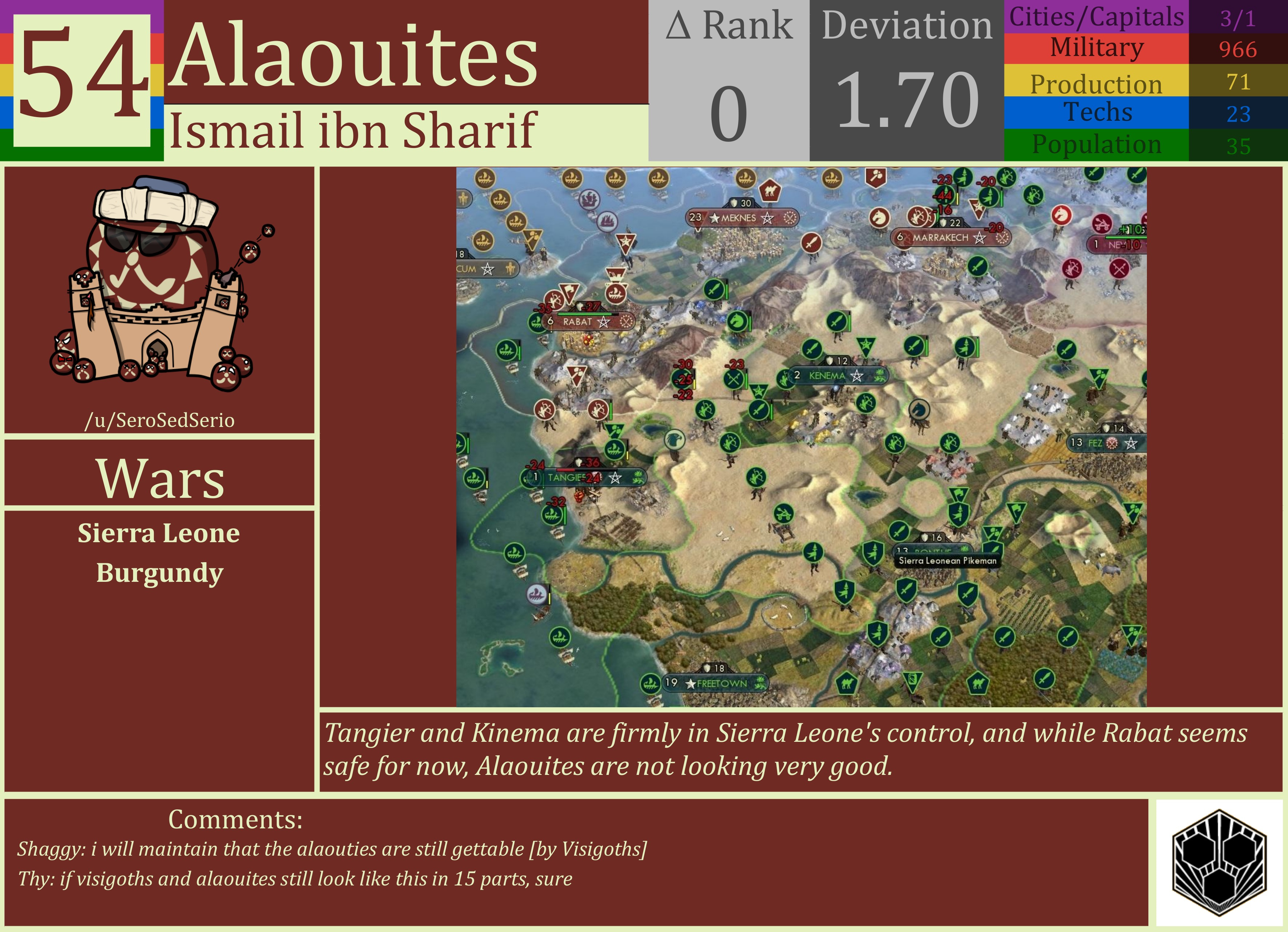 CBR In-Game Screenshot of Alaouites