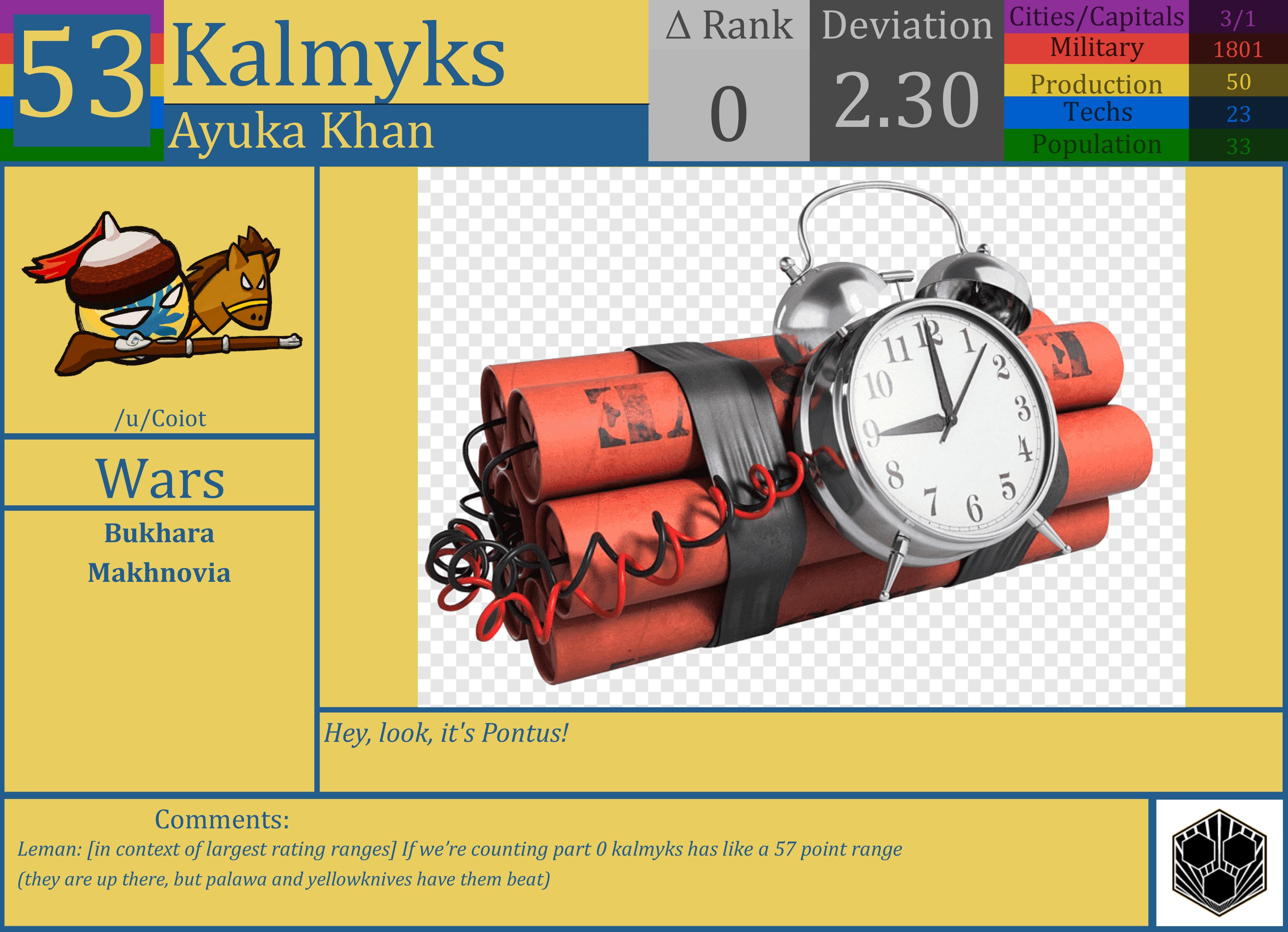 CBR In-Game Screenshot of Kalmyks