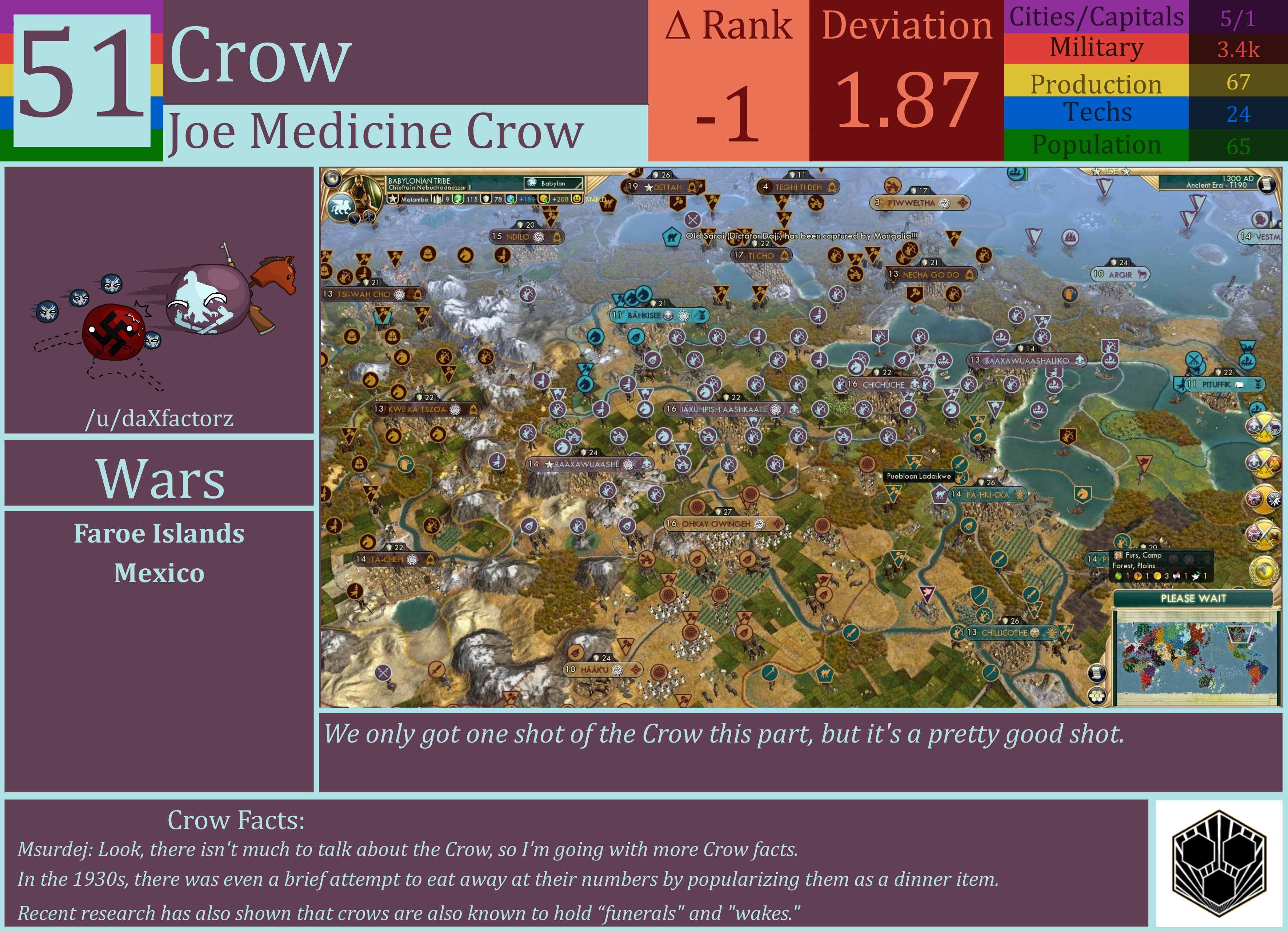 CBR In-Game Screenshot of Crow