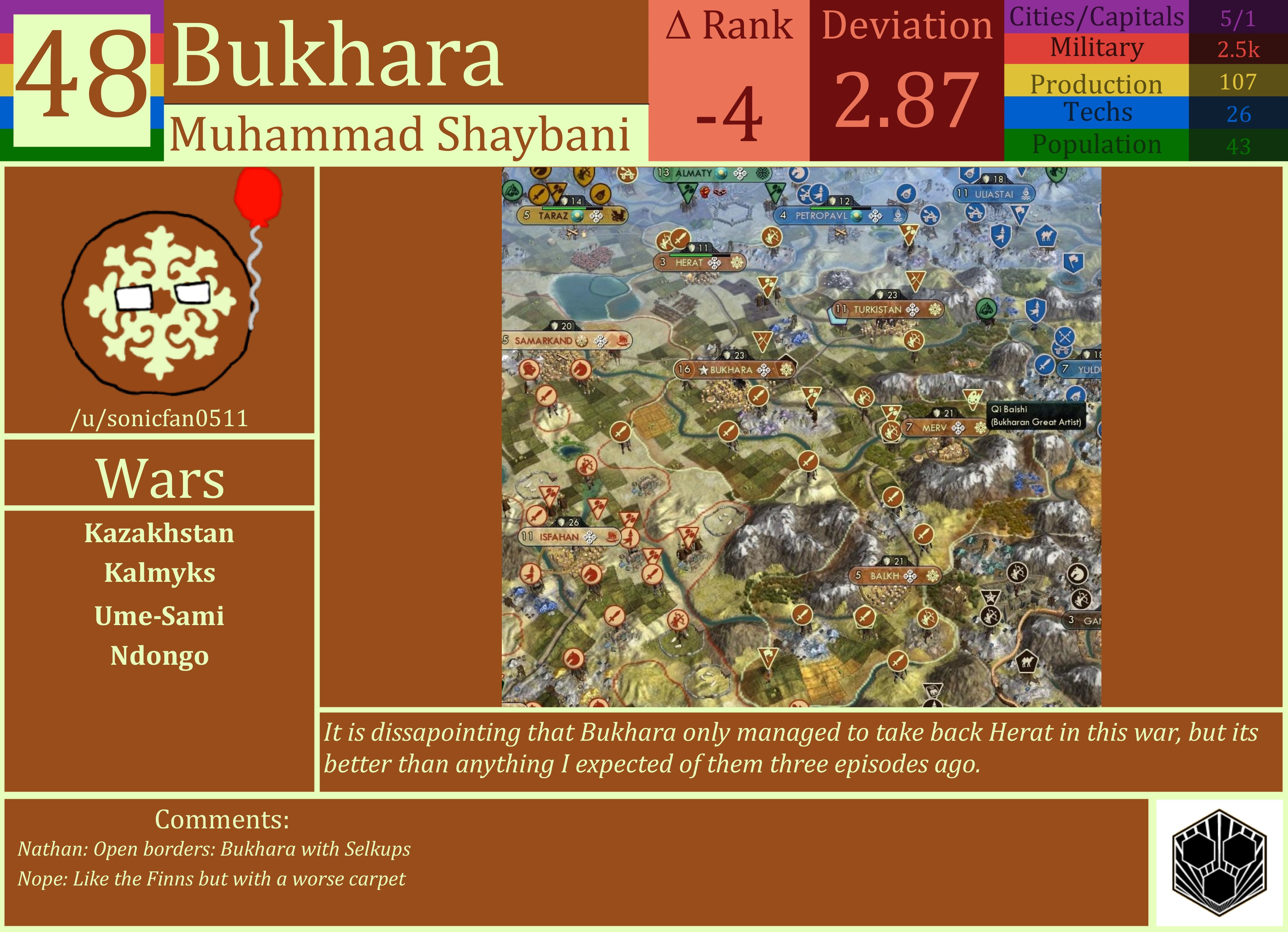 CBR In-Game Screenshot of Bukhara