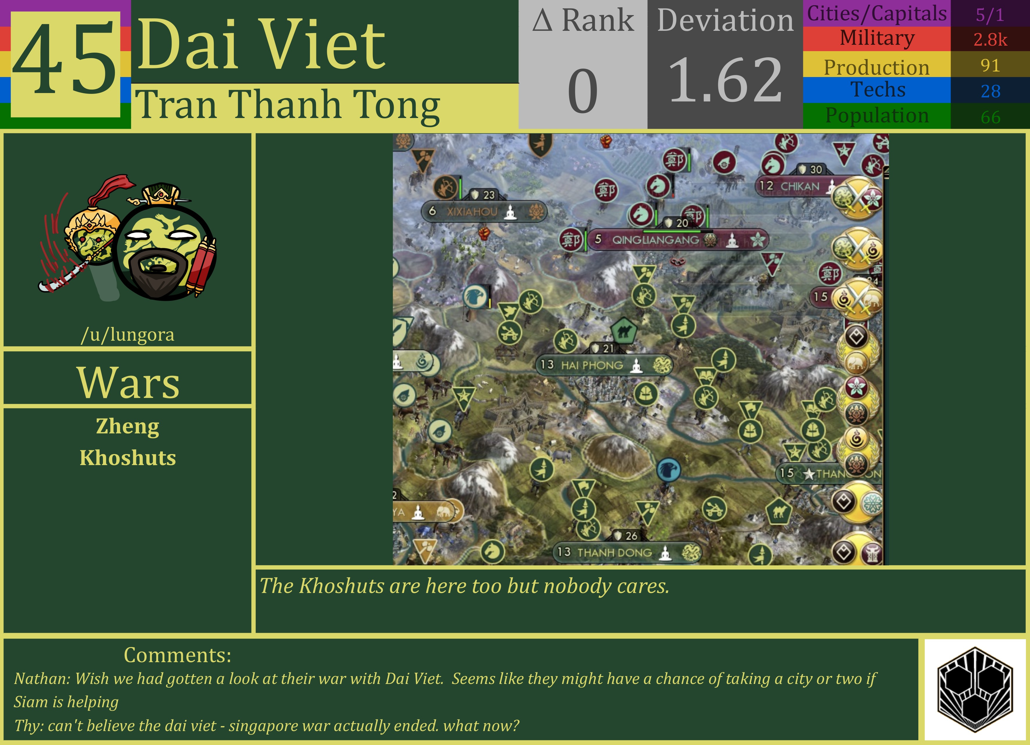 CBR In-Game Screenshot of Dai Viet