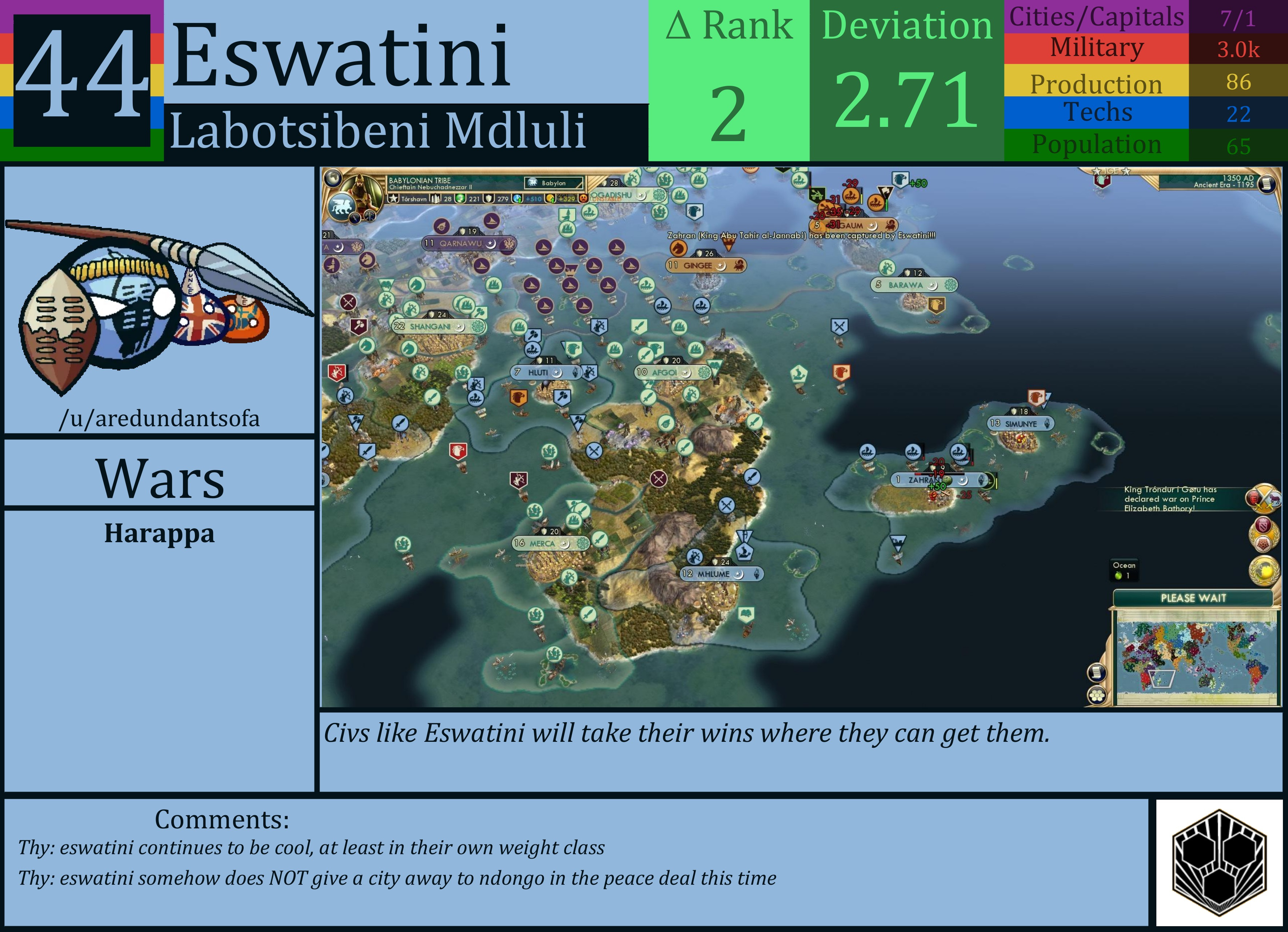 CBR In-Game Screenshot of Eswatini