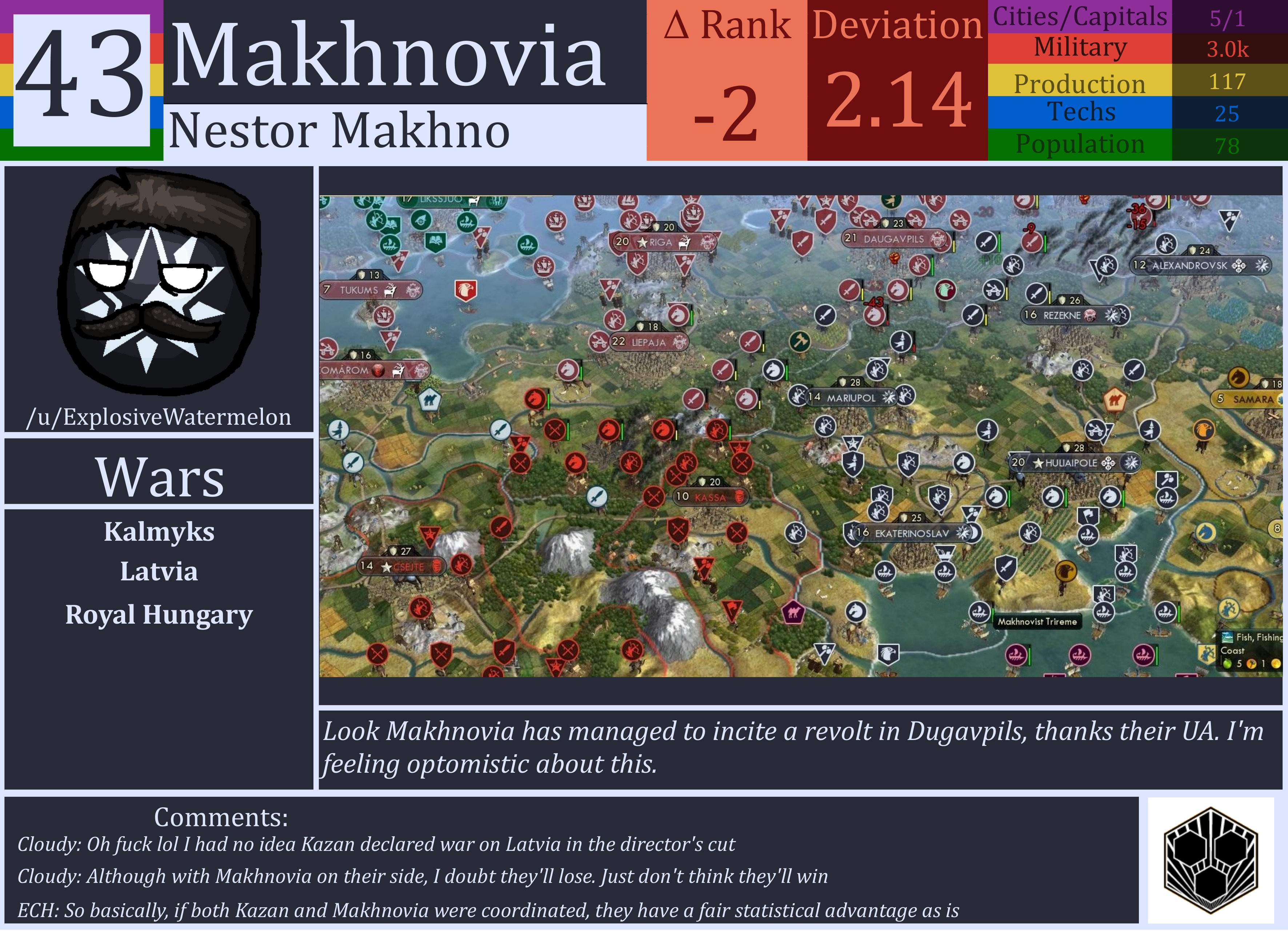 CBR In-Game Screenshot of Makhnovia
