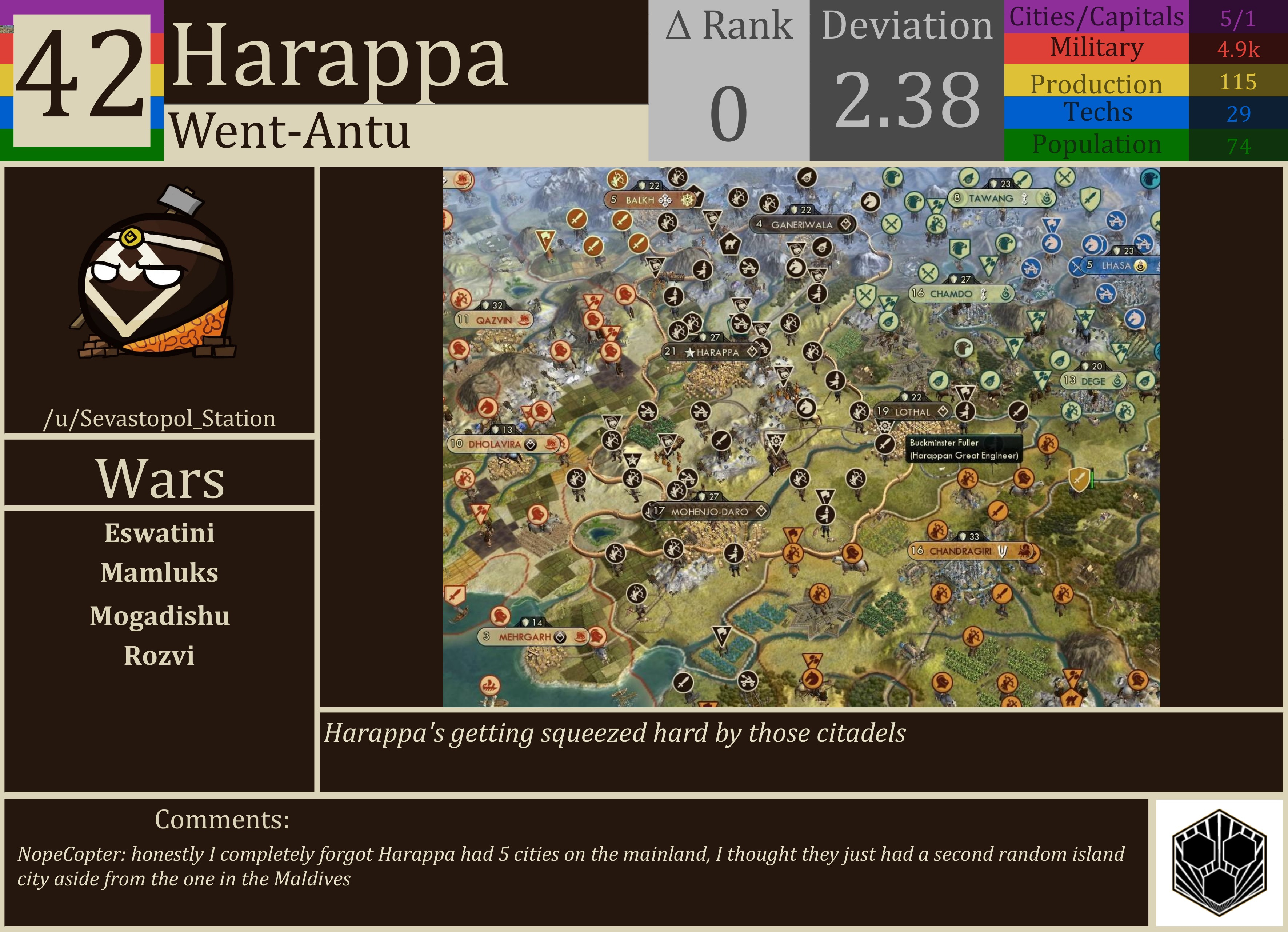 CBR In-Game Screenshot of Harappa
