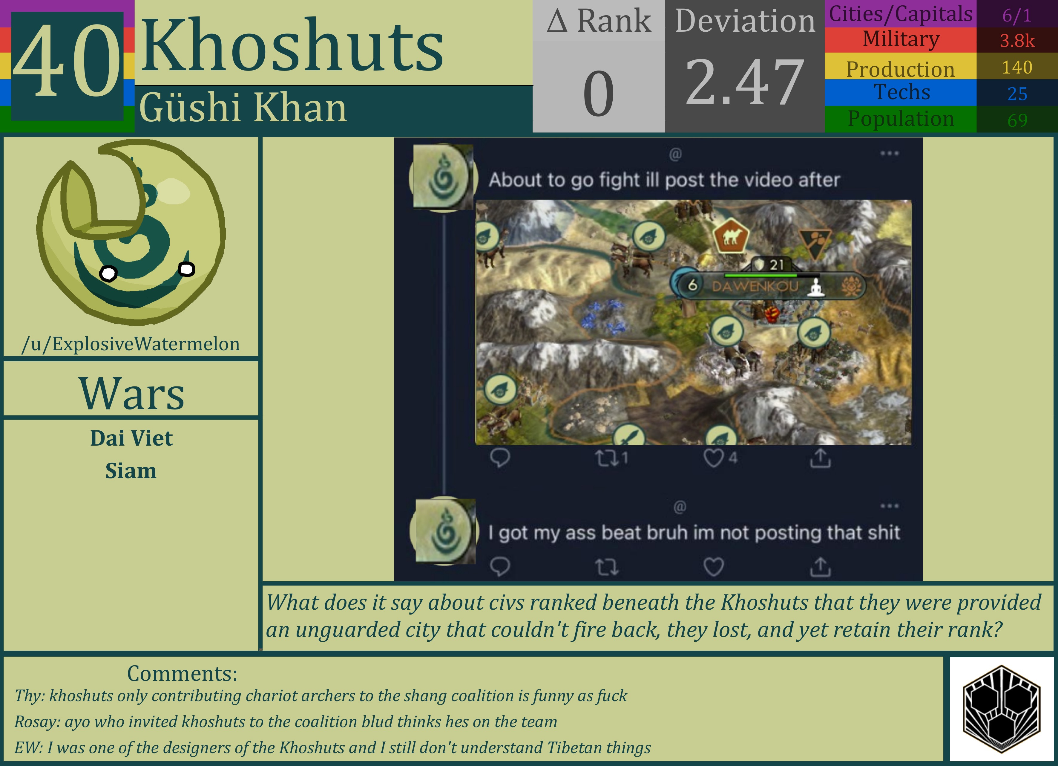 CBR In-Game Screenshot of Khoshuts