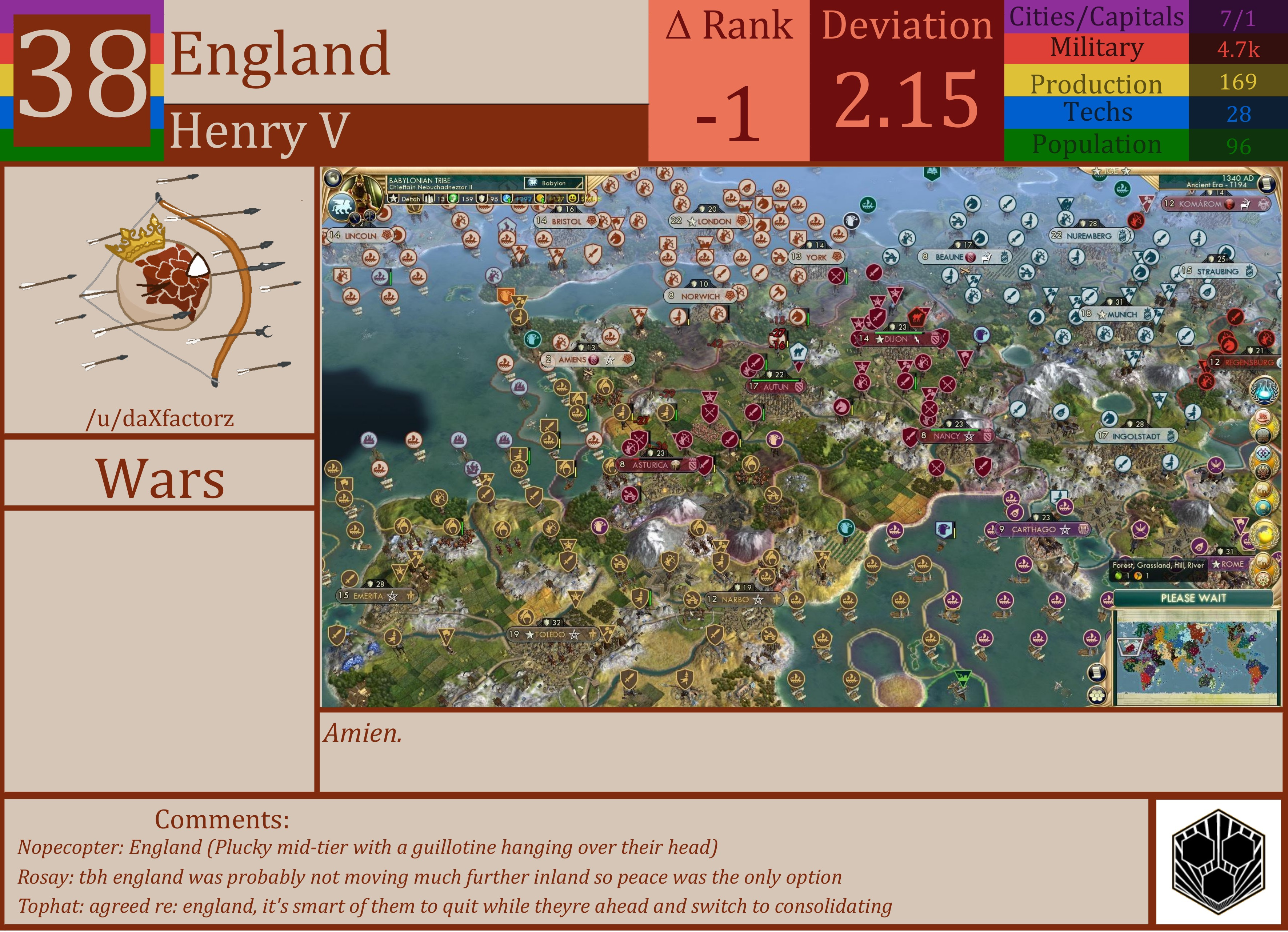 CBR In-Game Screenshot of England