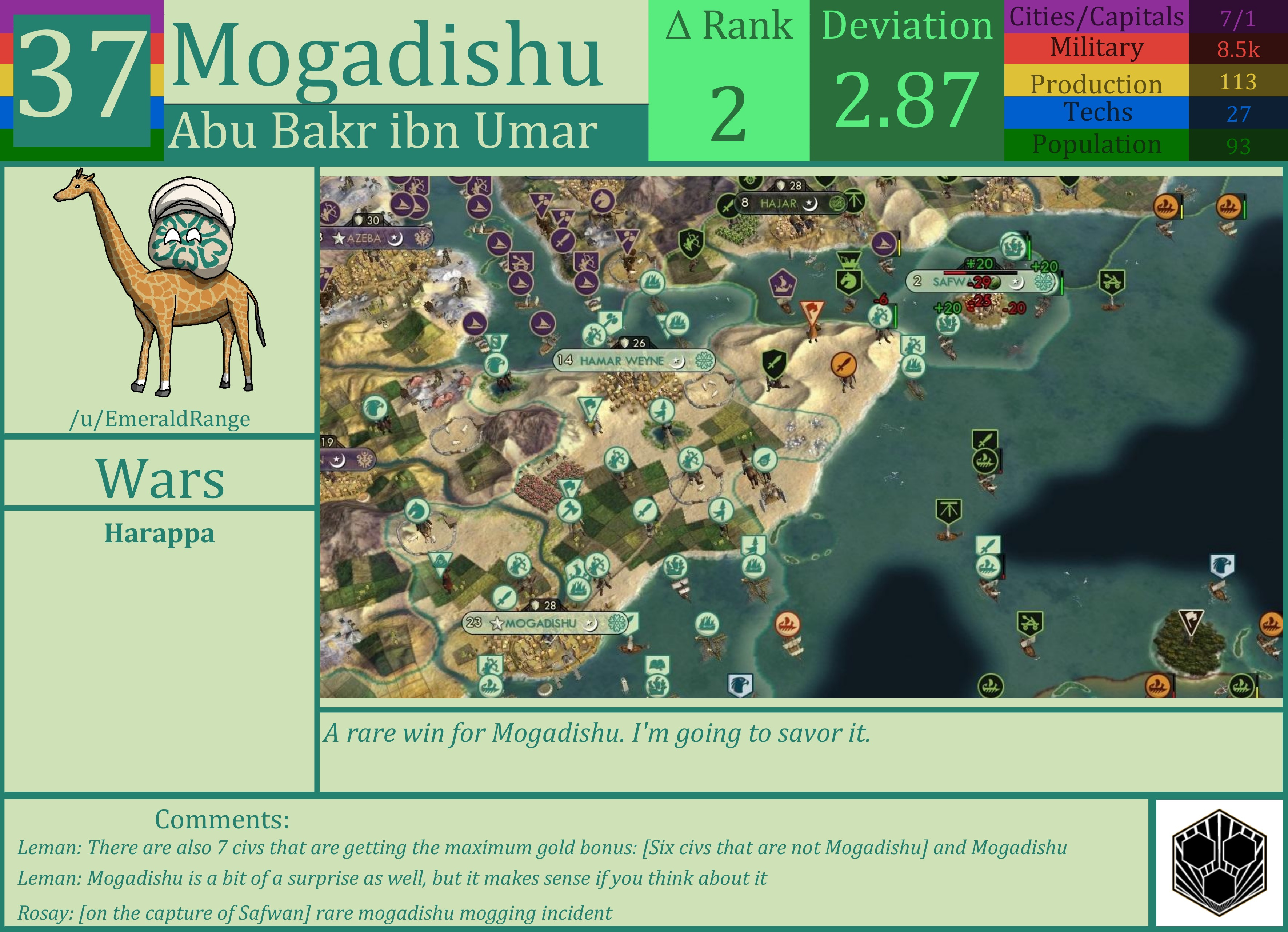 CBR In-Game Screenshot of Mogadishu