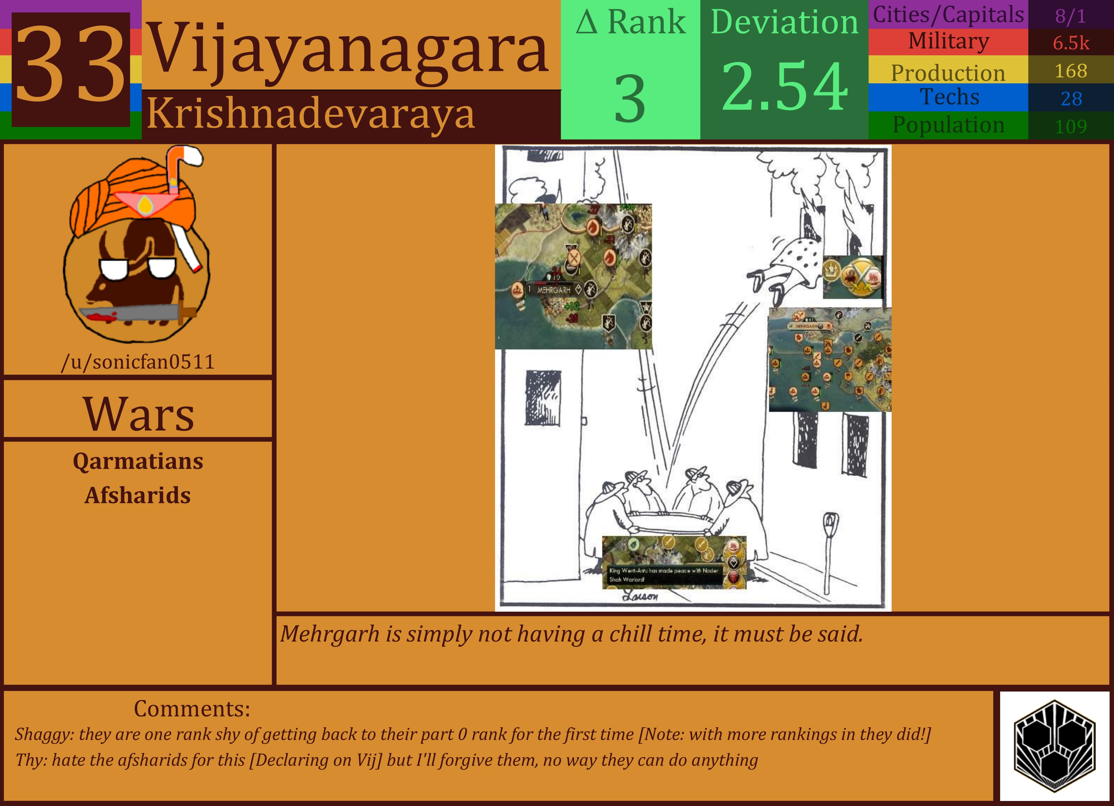 CBR In-Game Screenshot of Vijayanagara