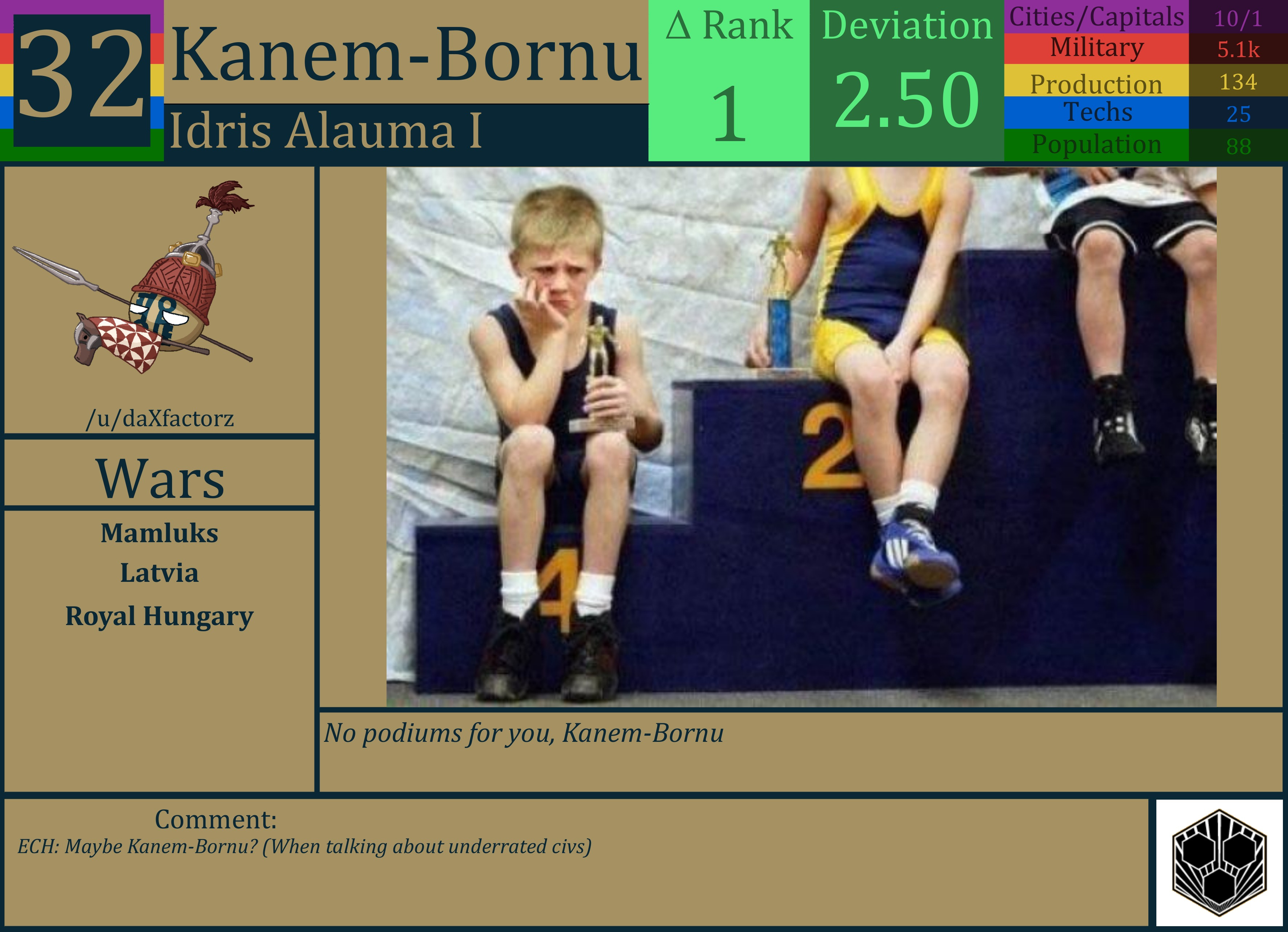 CBR In-Game Screenshot of Kanem Bornu