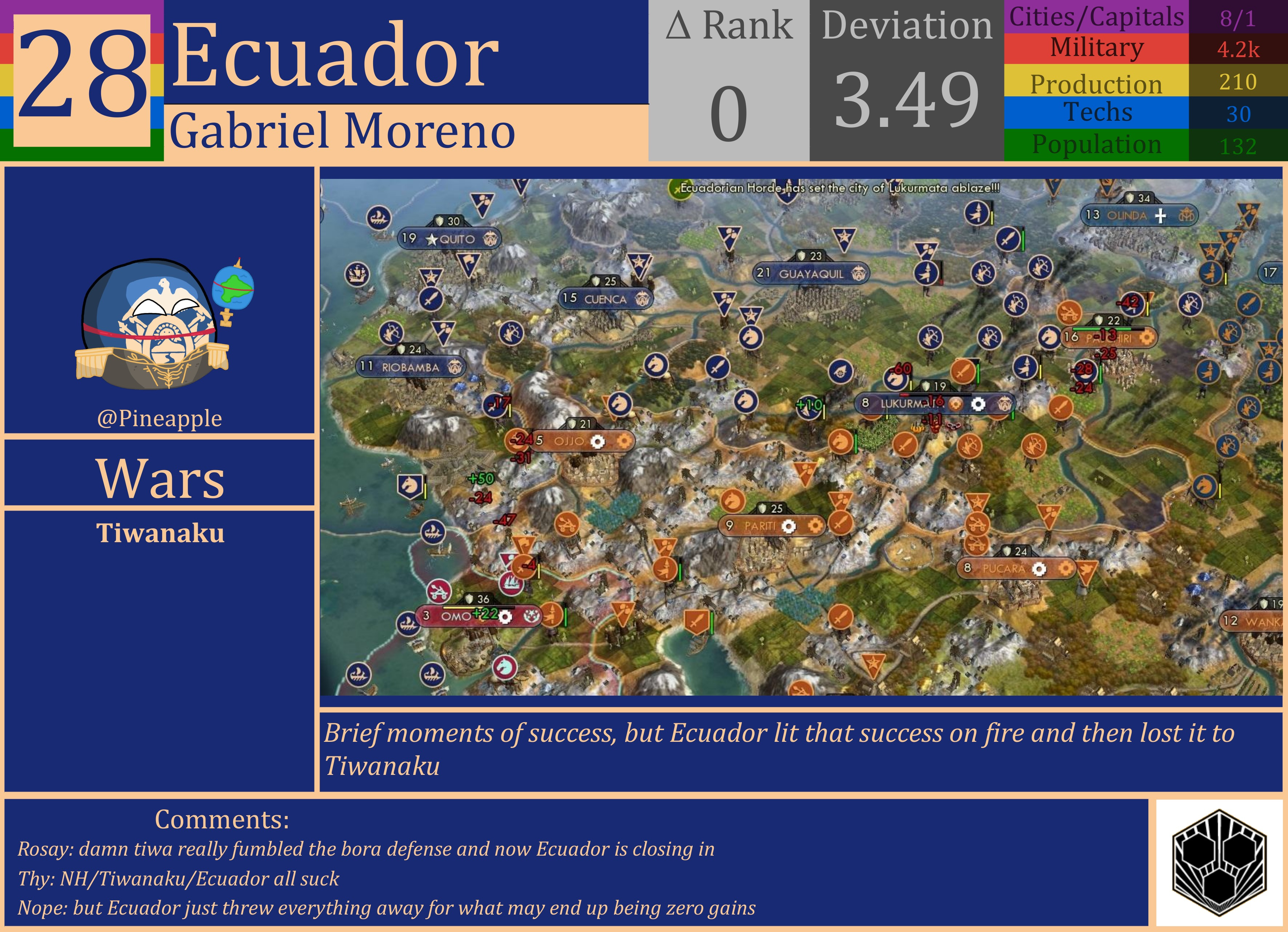 CBR In-Game Screenshot of Ecuador