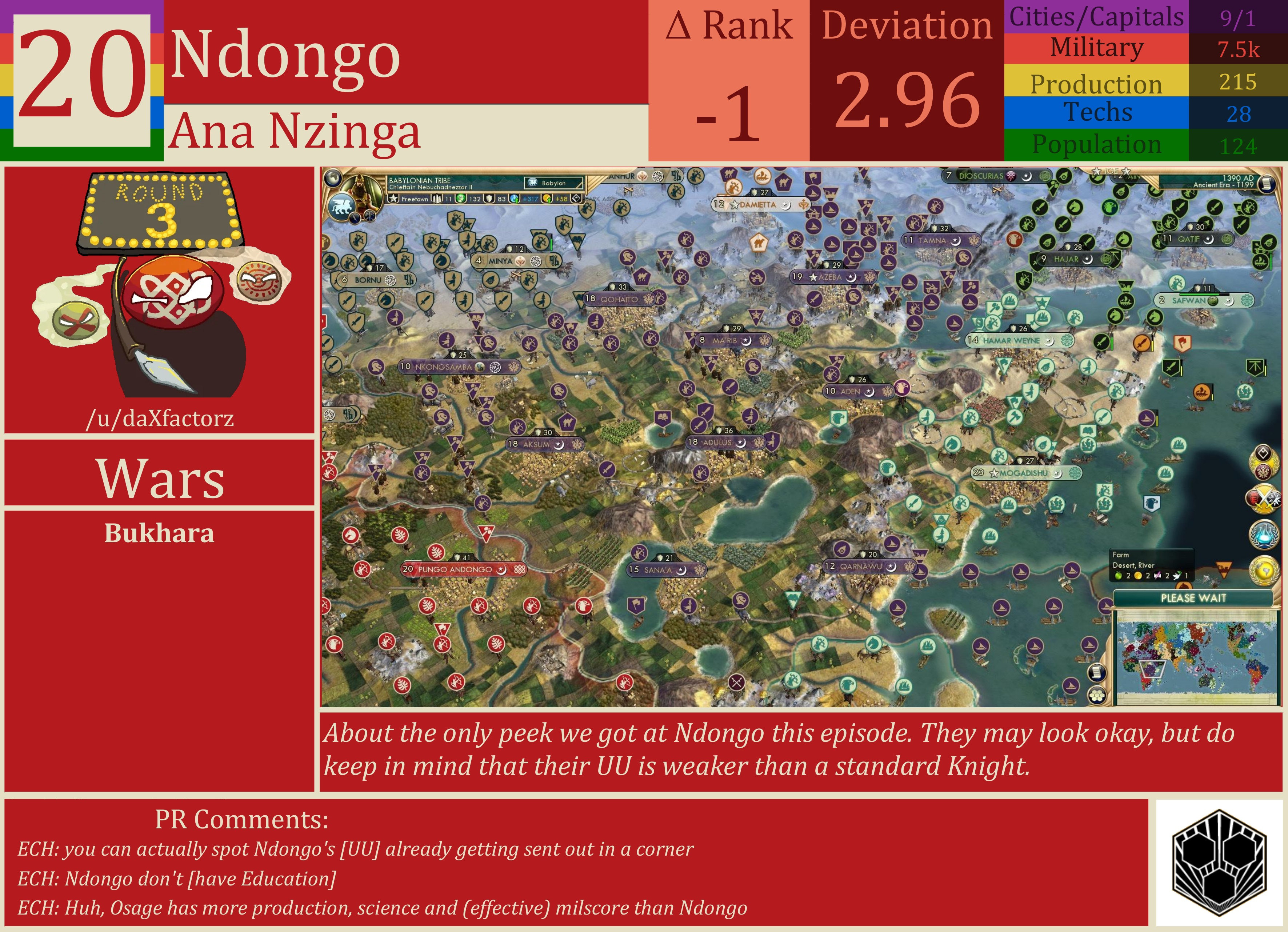 CBR In-Game Screenshot of Ndongo