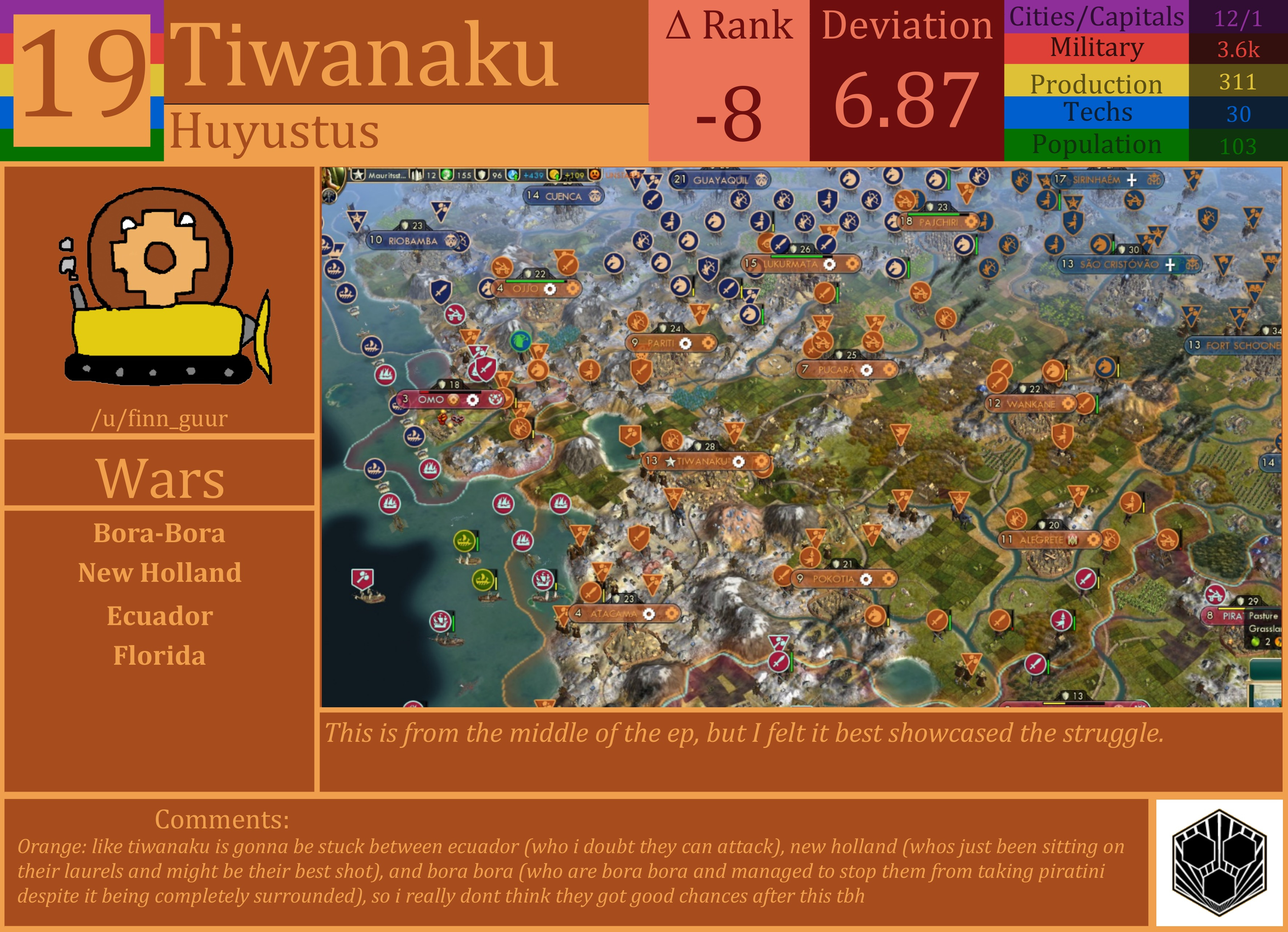 CBR In-Game Screenshot of Tiwanaku