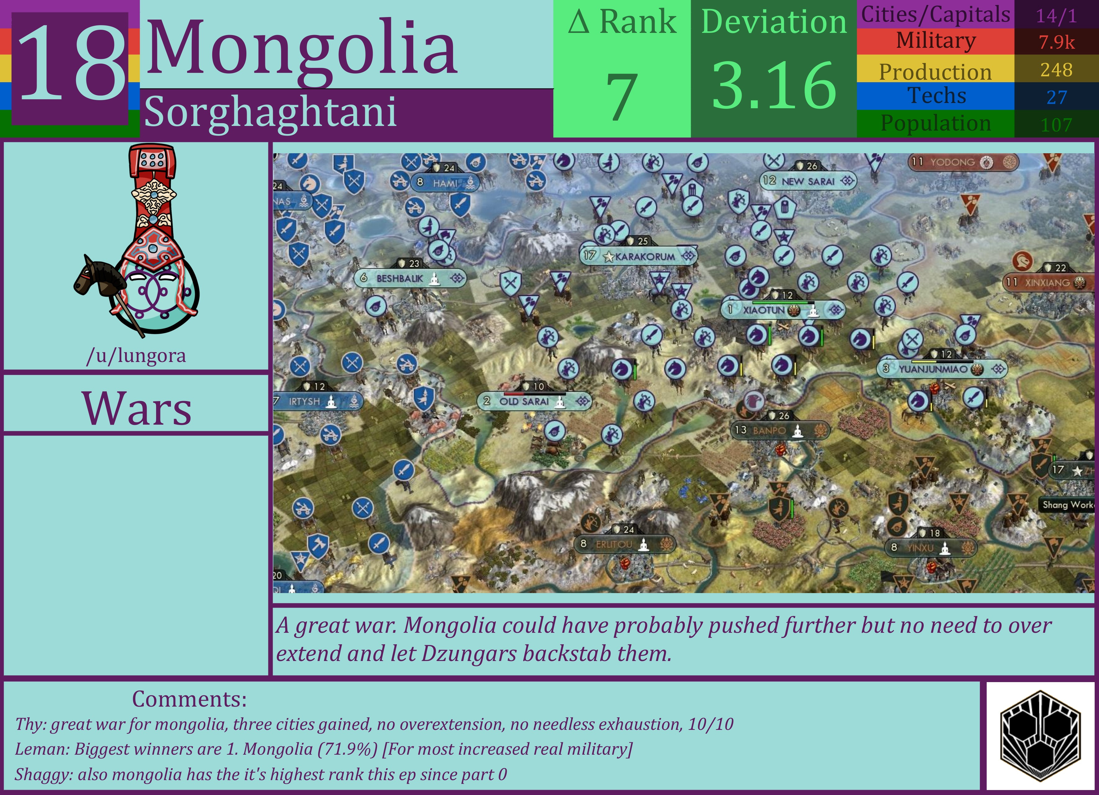 CBR In-Game Screenshot of Mongolia