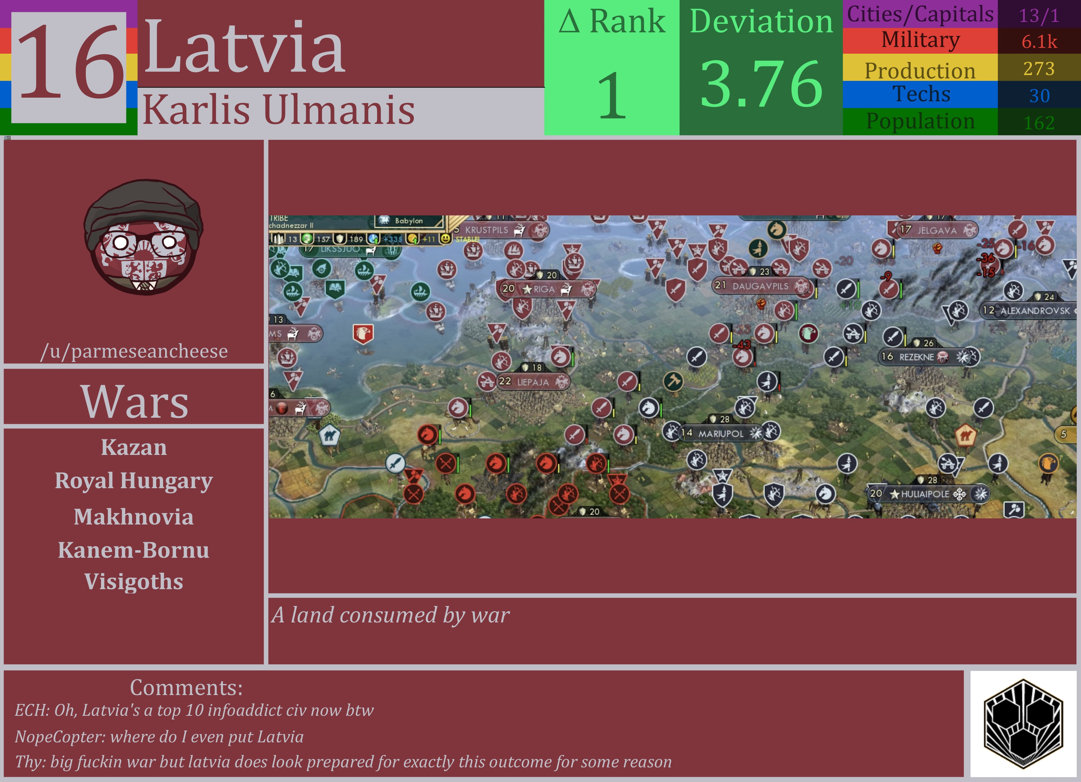 CBR In-Game Screenshot of Latvia