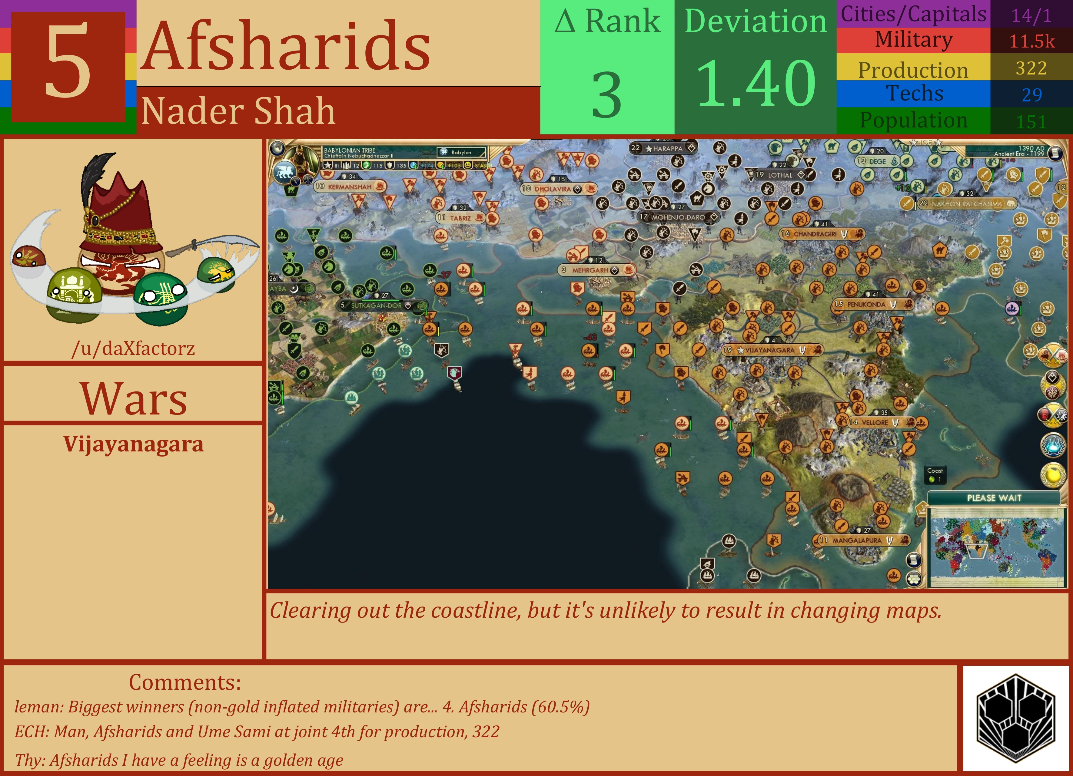 CBR In-Game Screenshot of Afsharids