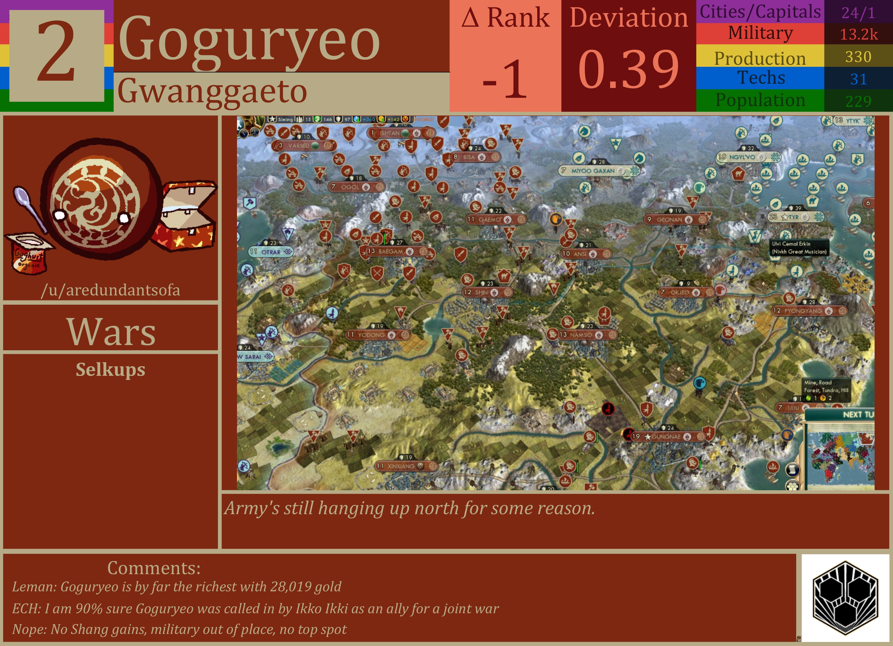 CBR In-Game Screenshot of Goguryeo