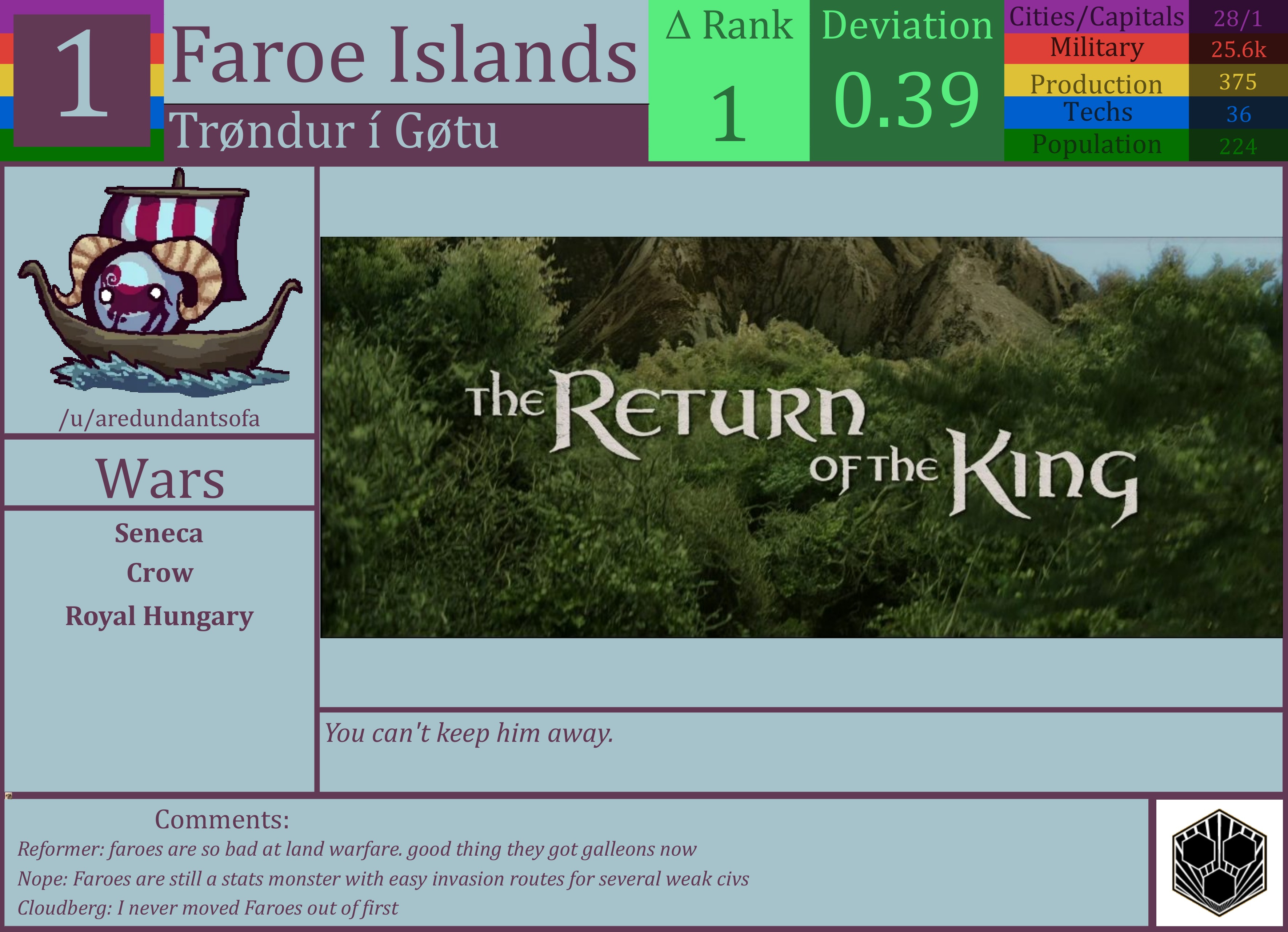 CBR In-Game Screenshot of Faroe Islands