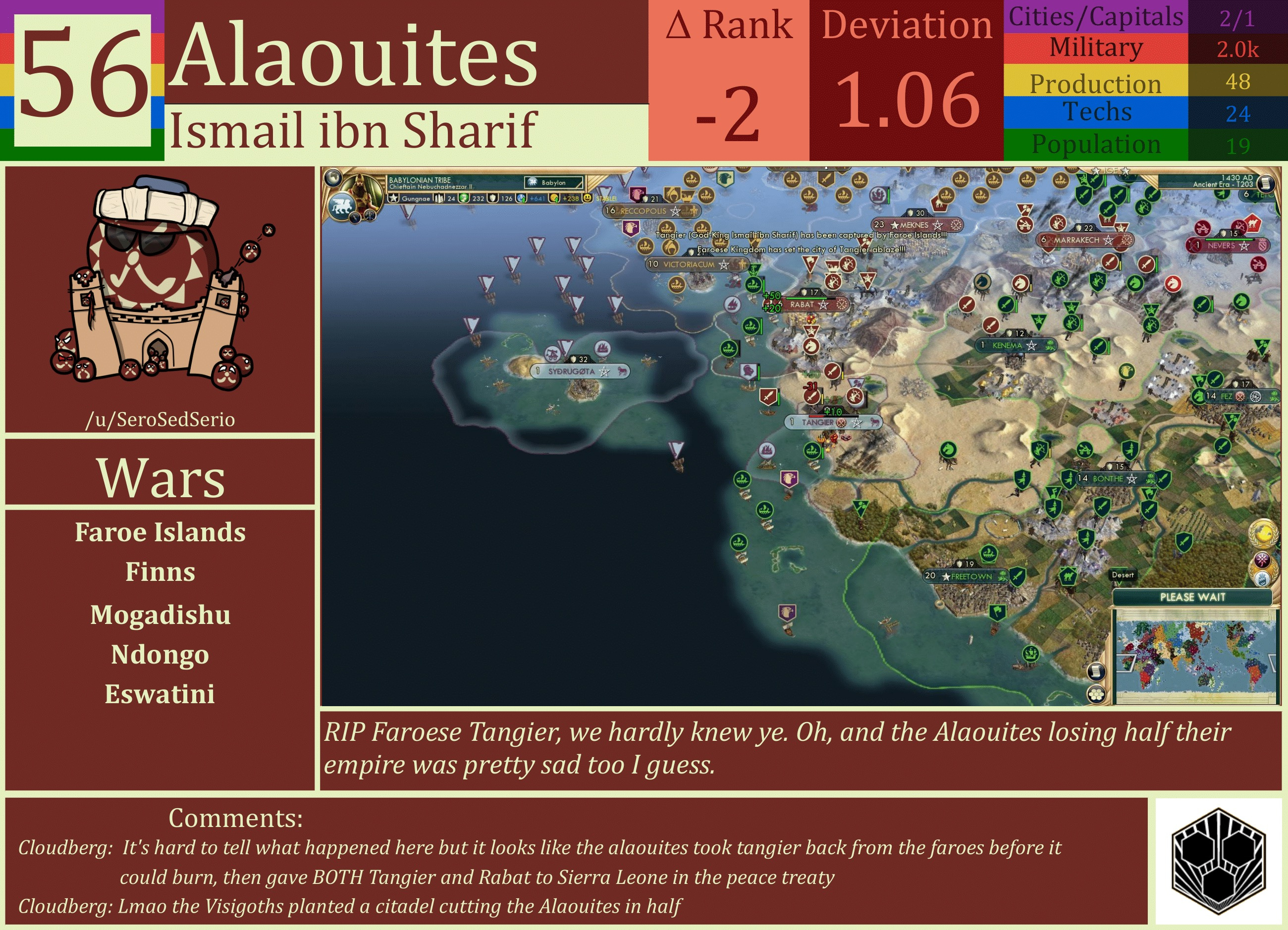 CBR In-Game Screenshot of Alaouites