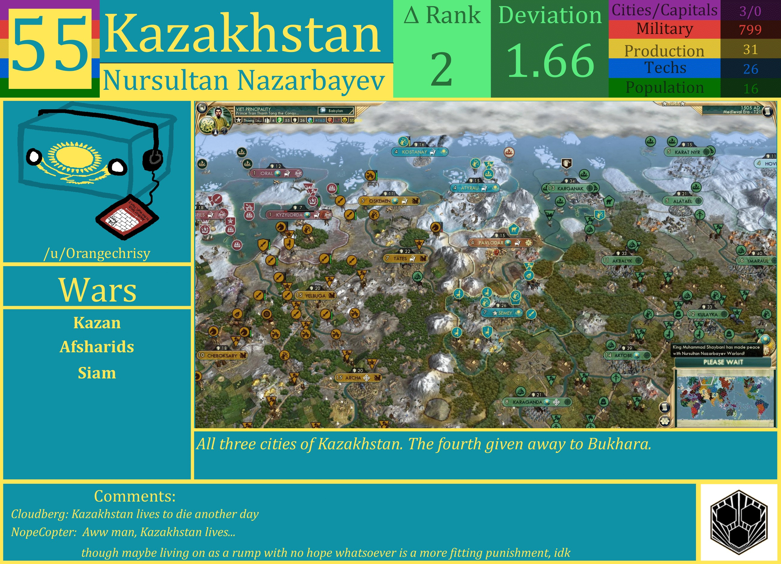 CBR In-Game Screenshot of Kazakhstan